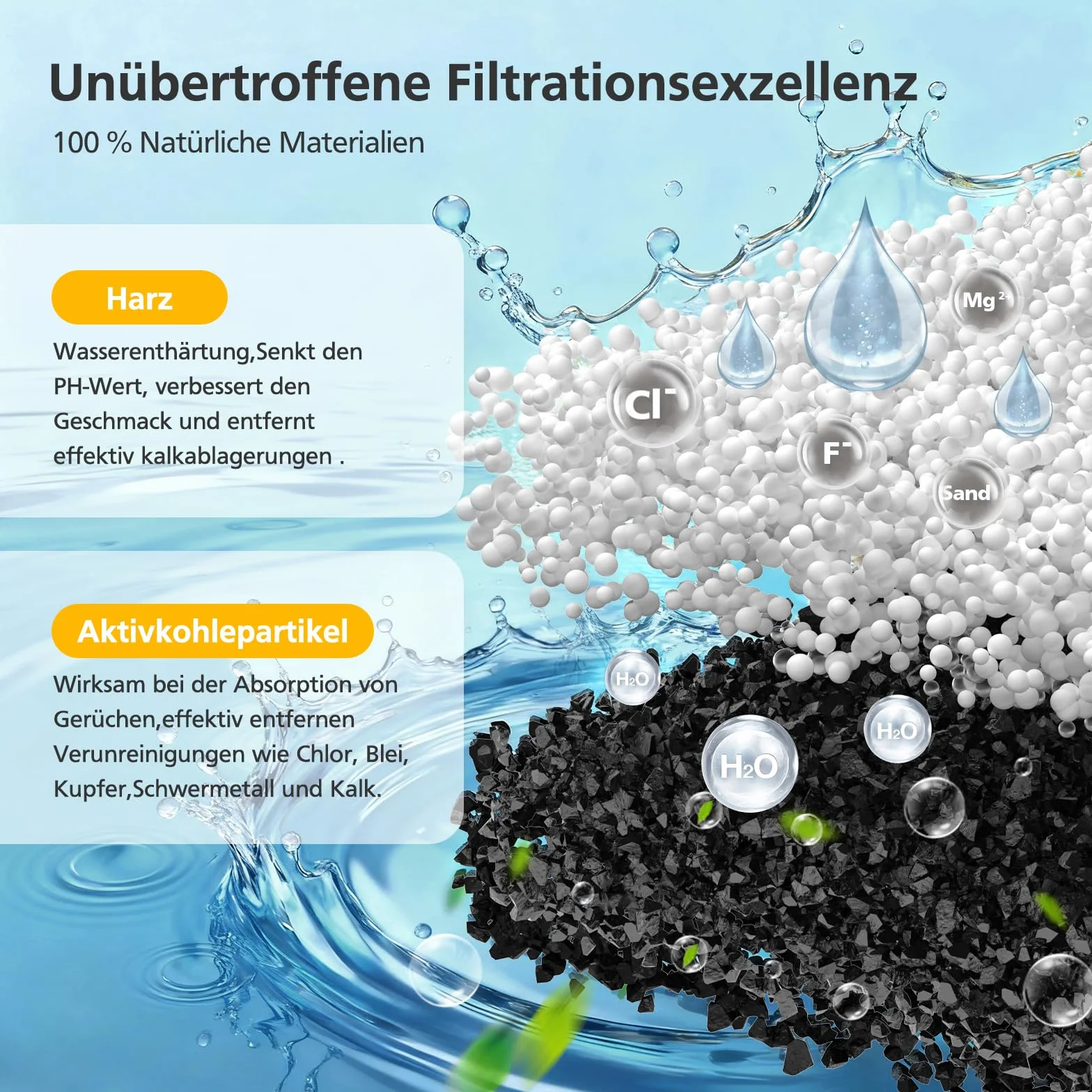 8 sztuk filtrów do wody Siemens EQ Series
