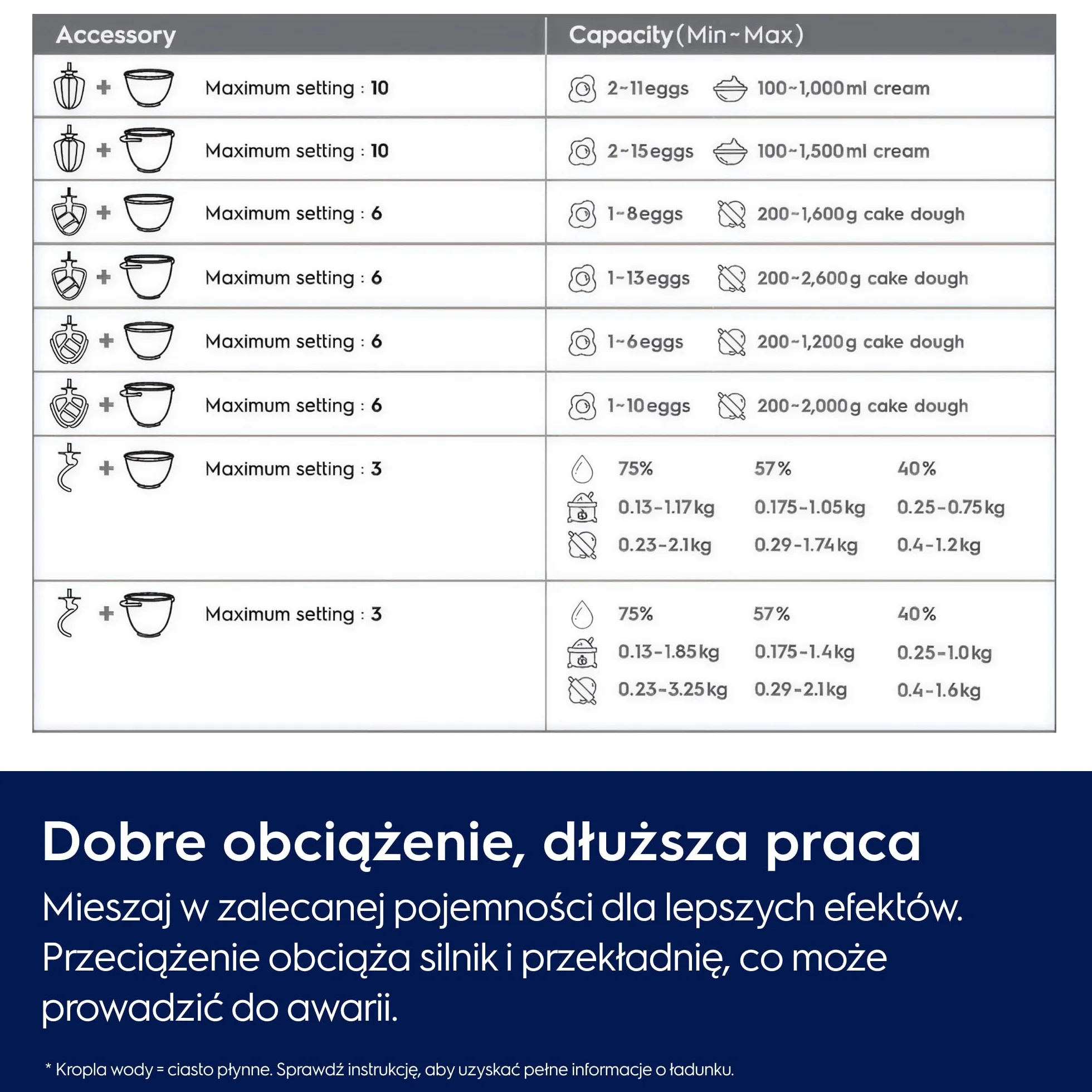 Electrolux Assistent Robot Kuchenny 700 E6KM1-4PPT, Dwie duże misy o pojemności 6 i 4 L, Pokrywa PerfectRiseLid, Funkcjonalna lampa LED, Monitorowanie mieszanki, 50W, Platynowa Perła