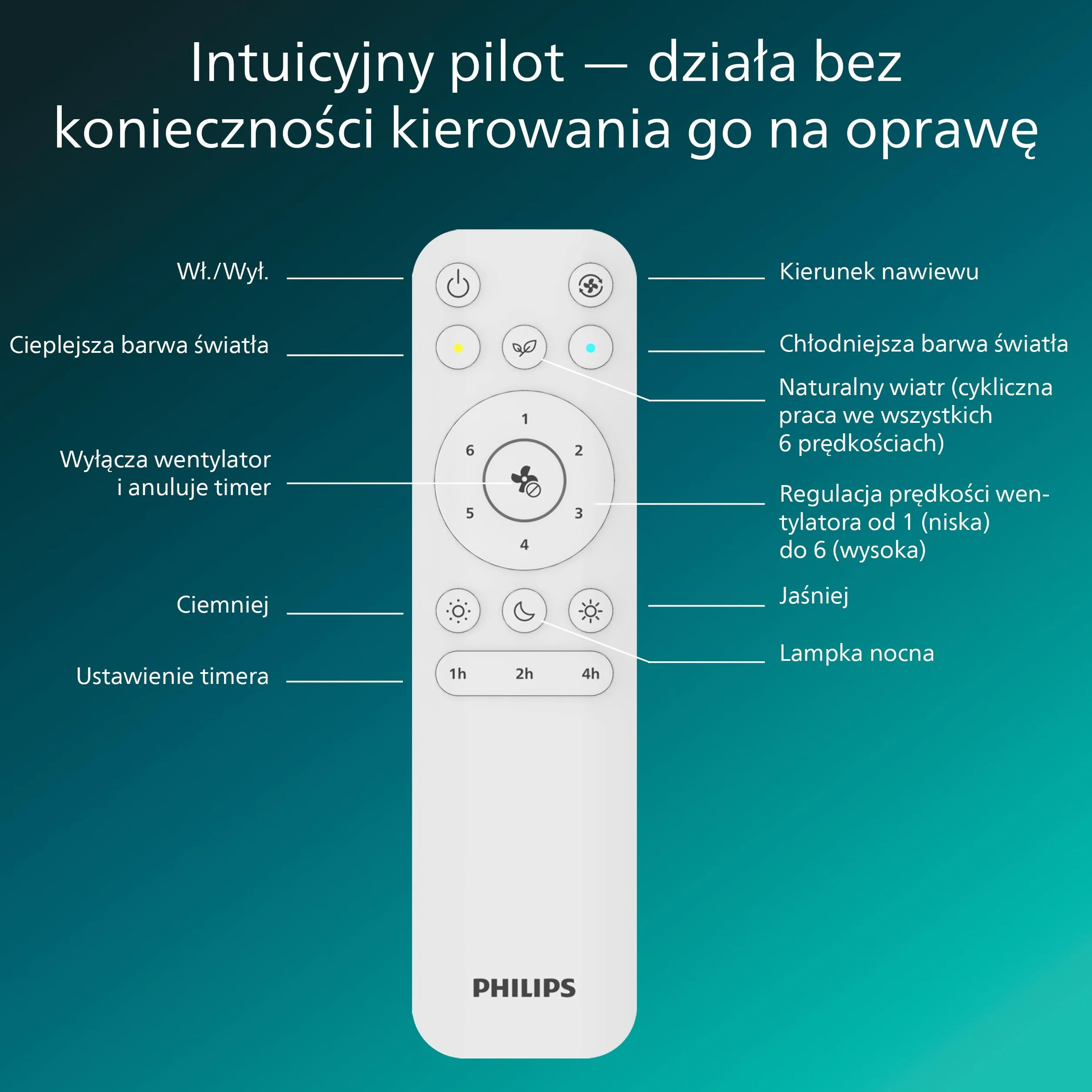 Chowany Wentylator Sufitowy Philips Atlas z Oświetleniem LED, 3 Łopatki, 106 cm, 4500 Lumenów, Regulowana Barwa 3000–6500 K, Przyciemnianie do 5%, Pilot, Niklowy