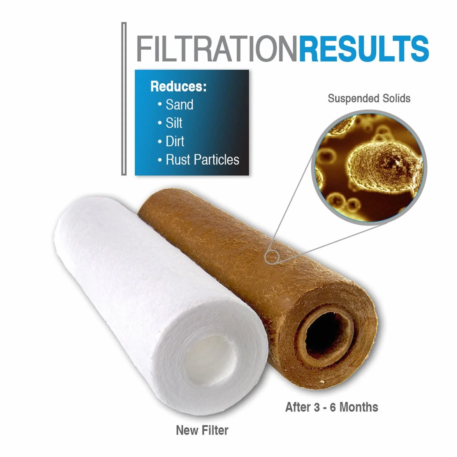 10 sztuk 5 mikronów Pp Spun polipropylen osadowy wkład do filtra wody odwrócona osmoza 10 Cal pp filtr bawełniany 100g Do Filtrowania Wody(1 micron)
