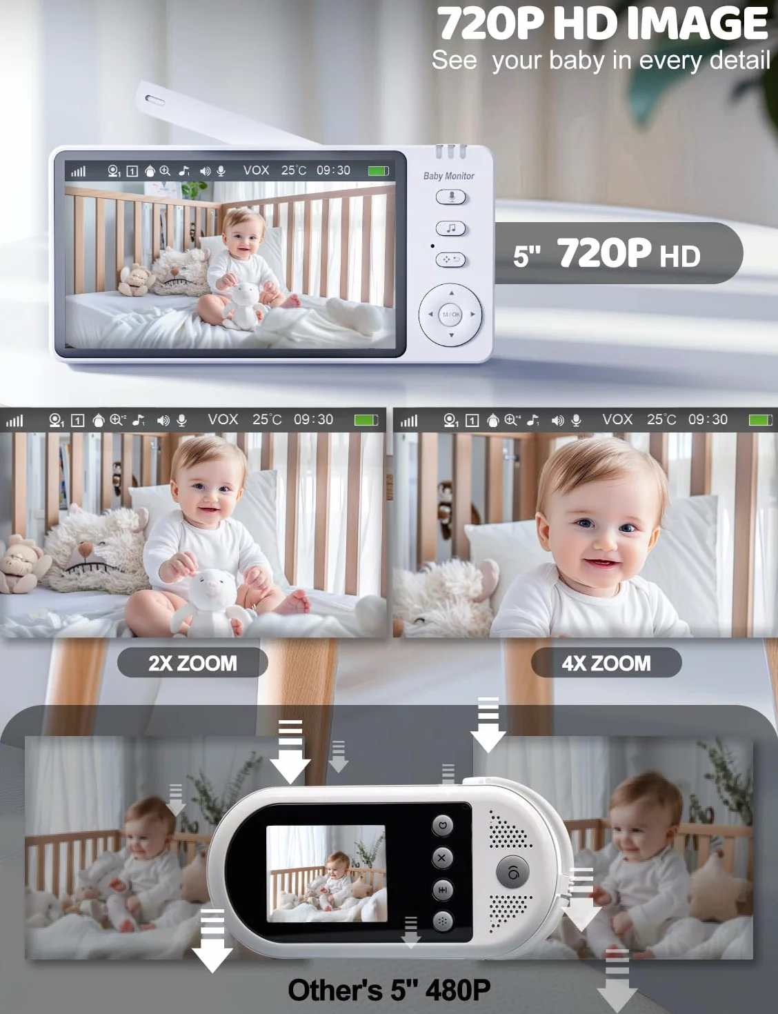 OBVHNUA Baby Monitor 5 sztuk Kamera dla niemowląt Ekran 720P HD Babyphone Wideo Baby Monitor z Pan-Tilt 2X-4X Zoom Wizja nocna VOX Intercom 8 Kołysanek 5 Budzik Temperatura Czas