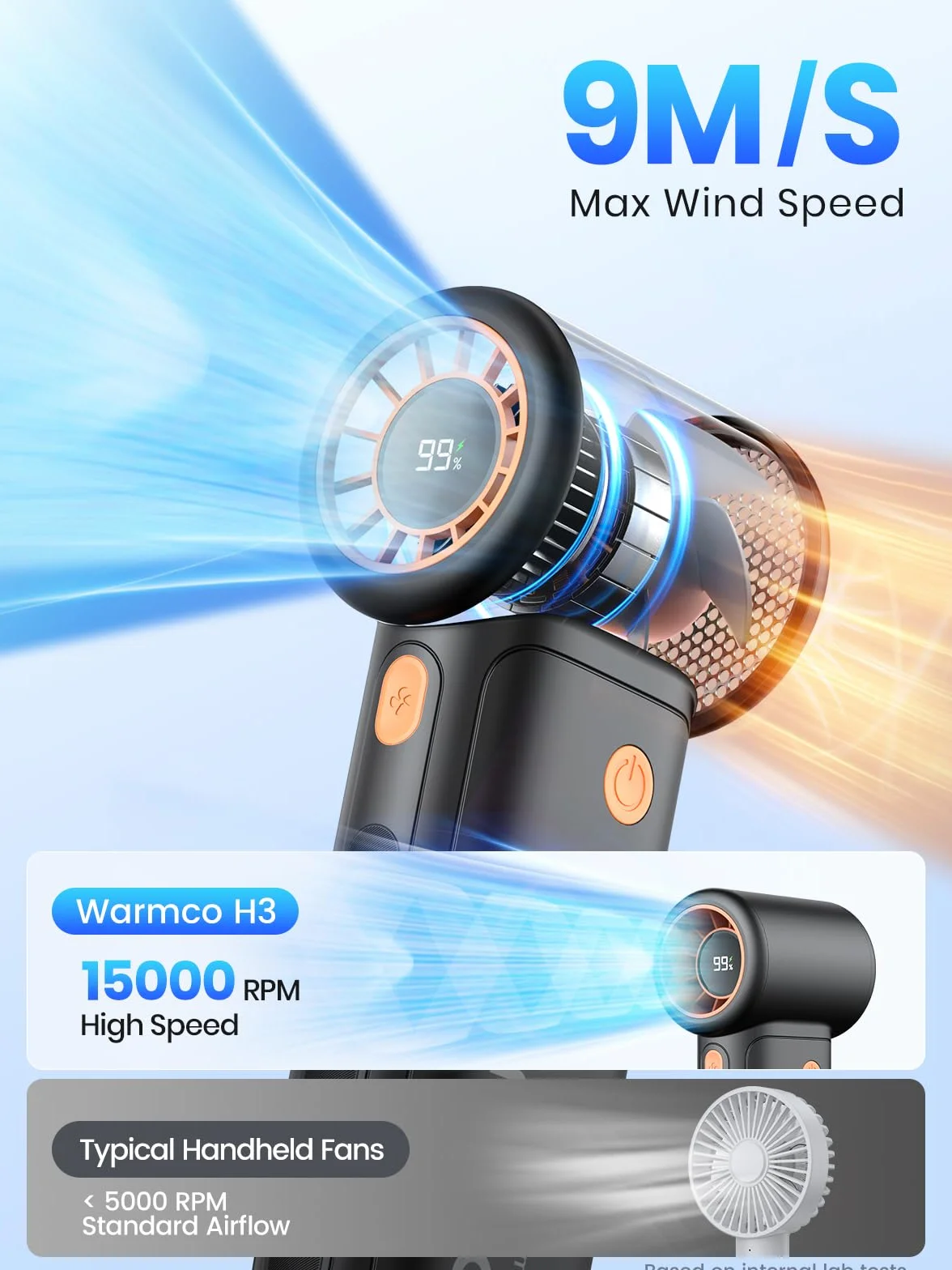 Warmco Przenośny wentylator 10000 mAh, przenośny osobisty wentylator turbo z wyświetlaczem LED, ładowany przez USB, 5 prędkości, chłodzenie 36 godzin, przenośna ładowarka, podróże