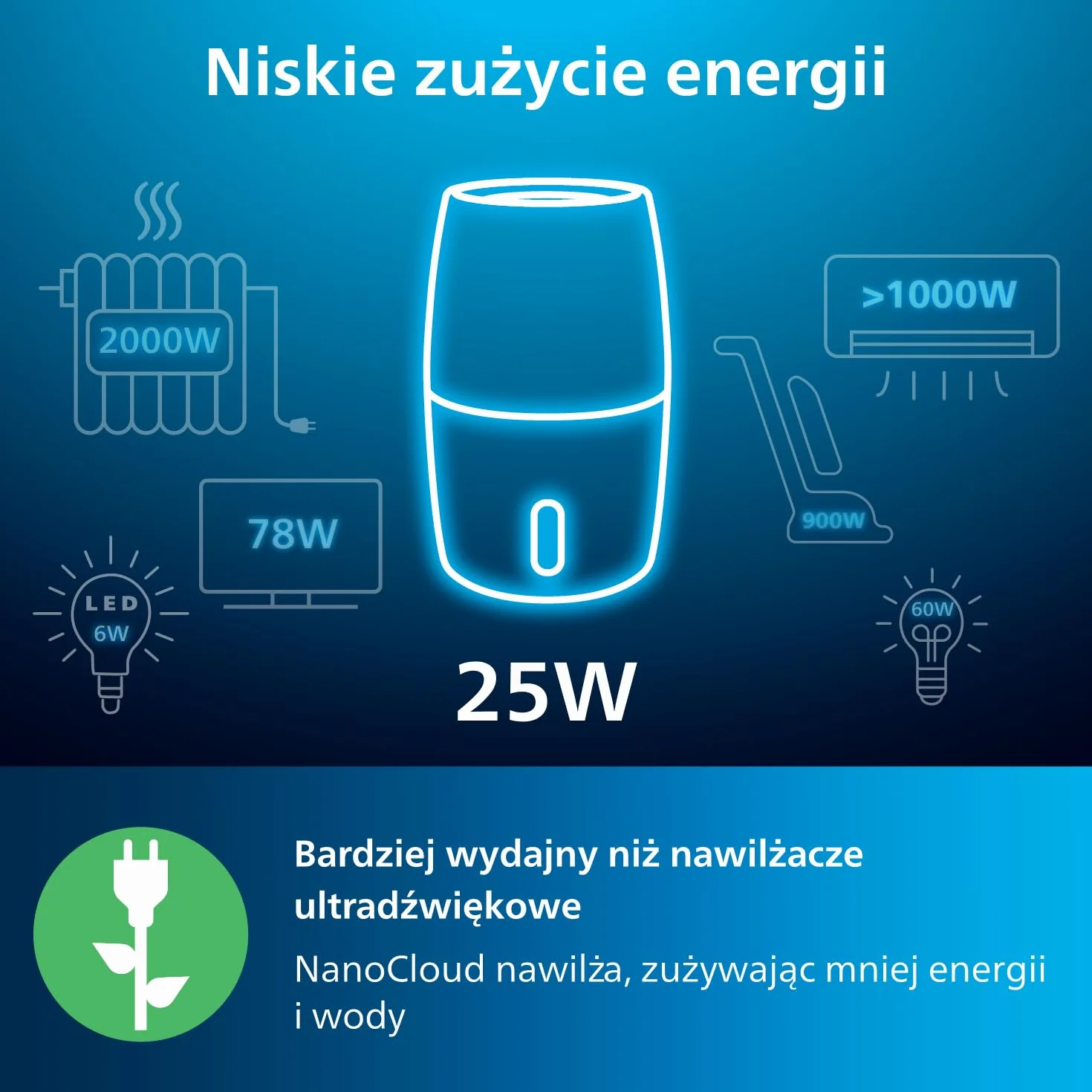 Philips Nawilżacz ewaporacyjny Serii 3000, 45 m², 99,97% mniej bakterii z NanoCloud, 300 ml/h, 3 prędkości, tryb nocny, ultracichy (33 dB), czujnik wilgotności, timer, zbiornik 3L, czarny (HU3918/10)
