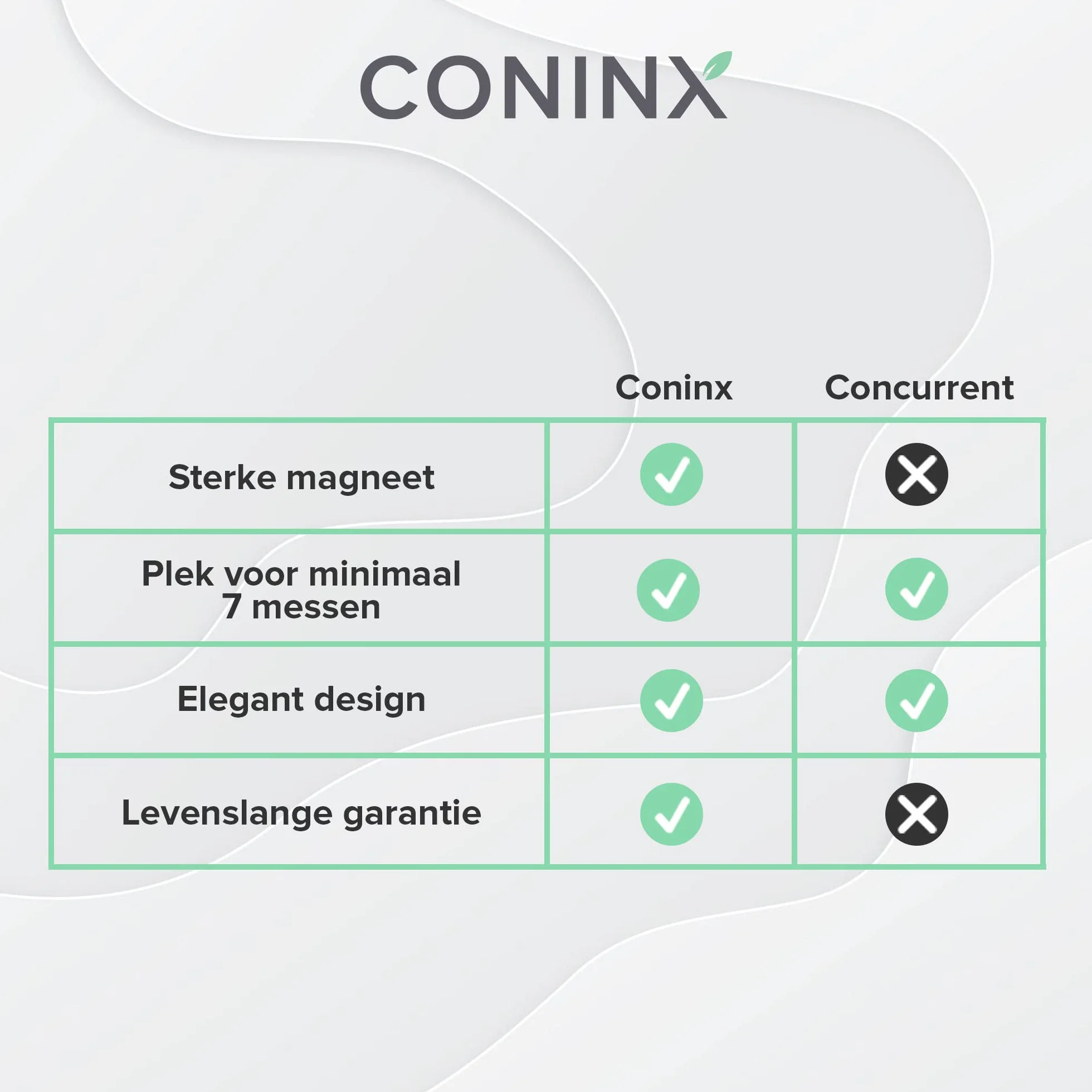 Coninx Magnetyczny Blok na Noże XL - Uniwersalny Uchwyt na Noże do Bezpiecznego, Czystego i Uporządkowanego Przechowywania Noży w Kuchni, Idealny do Przechowywania Różnych Noży (Bez Noży w Zestawie)
