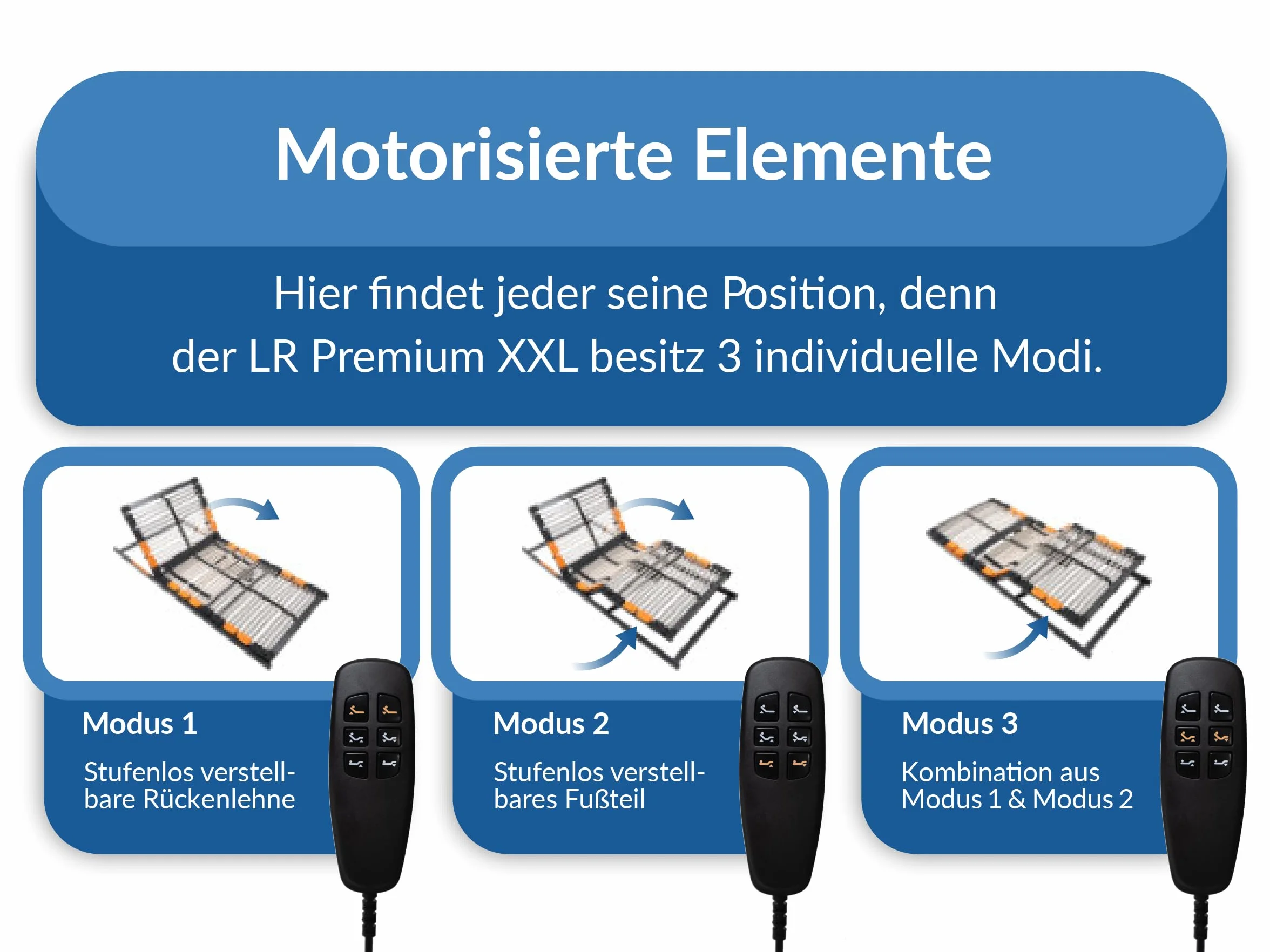 BMM stelaż pod materac 80x200 cm Premium XXL ramka z silnikiem do 180 kg/elektrycznie regulowany/7 stref/dla wszystkich materacy/wysokość 10 cm/stelaże produkowane w Niemczech