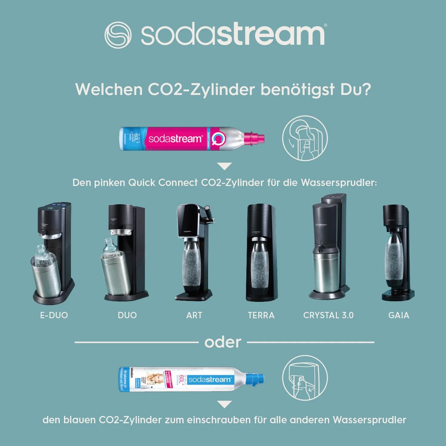 Sodastream Terra Saturator, Biały, 44 cm