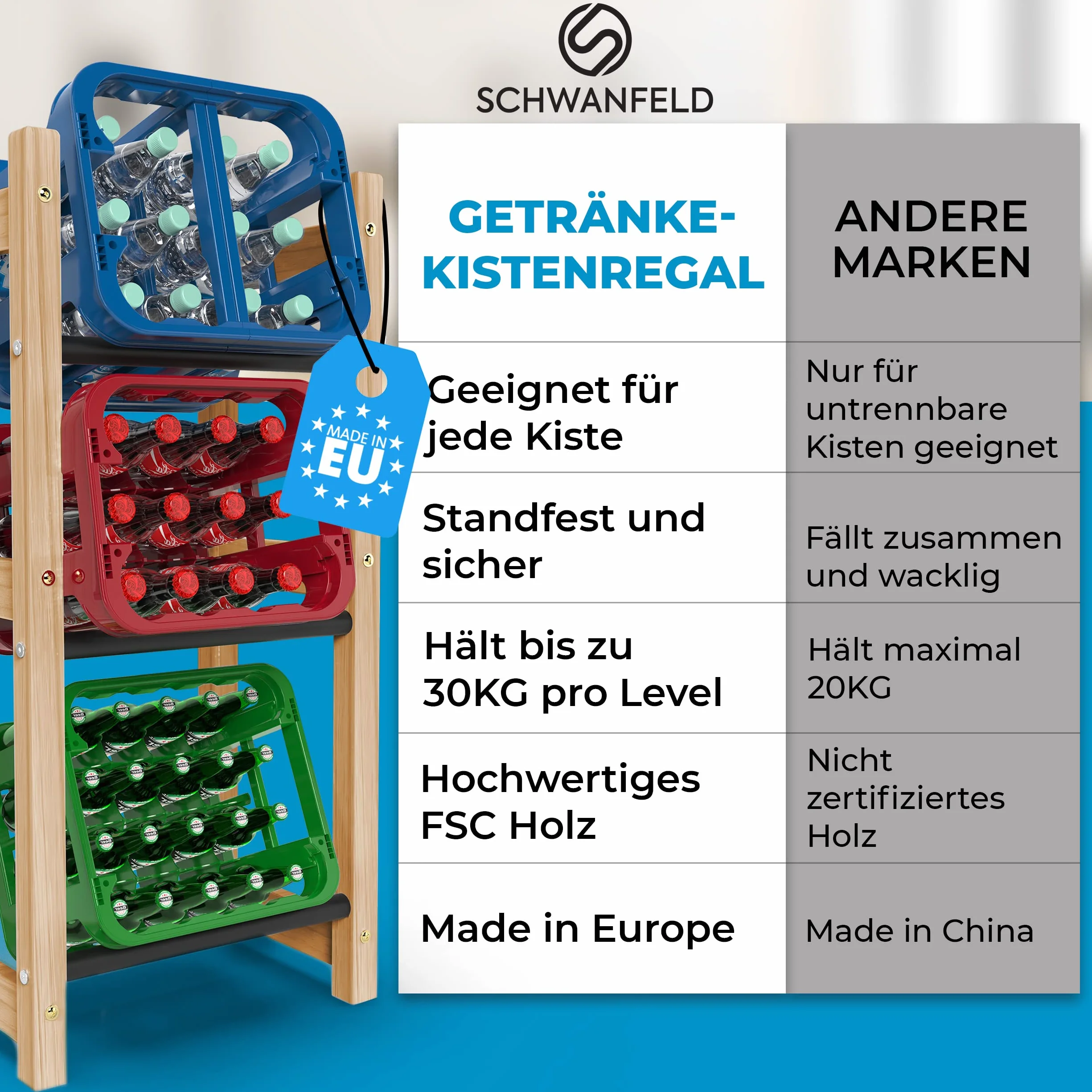 Schwanfeld® Regał na 3 skrzynki na napoje [odpowiedni do każdego rodzaju skrzynek] – w zestawie instrukcja montażu, śruby, klucz imbusowy – regał na napoje z wysokiej jakości drewna FSC – stabilny regał na skrzynki