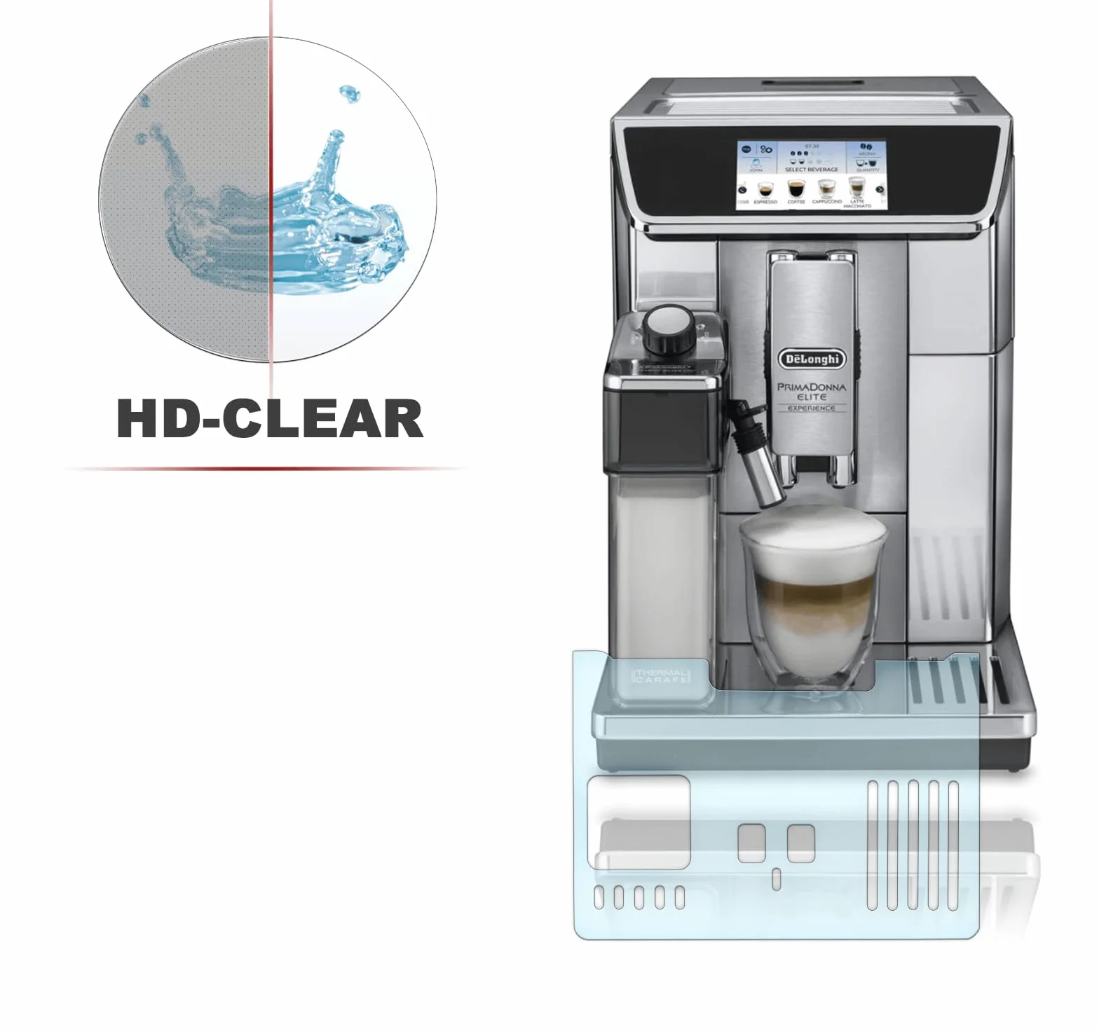 Blacha ociekowa ochrona przed zadrapaniami folia nadaje się do DeLonghi PrimaDonna ECAM 656.85 MS & 656 75.MS - 650.85-650.75 - 650.55 SET