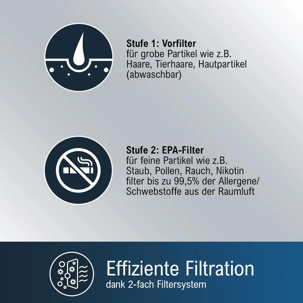 ProfiCare Oczyszczacz powietrza | klimat pomieszczenia | do 20 m² | 2 filtry | filtr wstępny | filtr EPA | 3 poziomy mocy | tryb uśpienia | 25 W | obsługa dotykowa czujnika | 4 lampki kontrolne LED |
