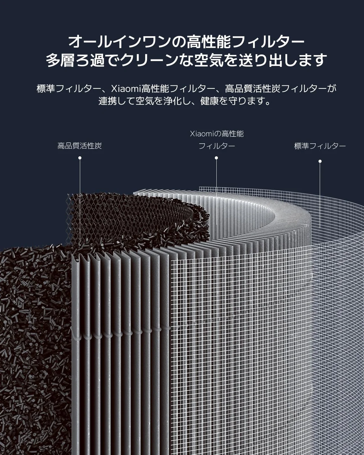 Xiaomi Smart Air Purifier 4 Pro Filter