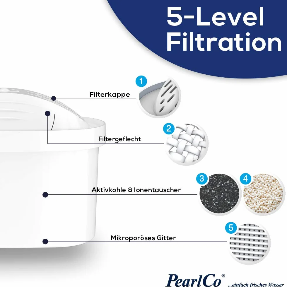 PearlCo - Filtr do wody Family (biały) z 12 wkładami filtrującymi Unimax - pasuje do Brita Maxtra