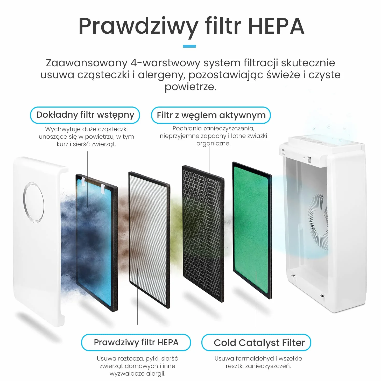 ProBreeze Oczyszczacz Powietrza z Jonizatorem do Domu, Filtr HEPA Węglowy, 4 Stopnie Filtracji, Generator Jonów Ujemnych, Duży Katalizator, dla Dzieci Zwierząt Palaczy Alergików Astmatyków