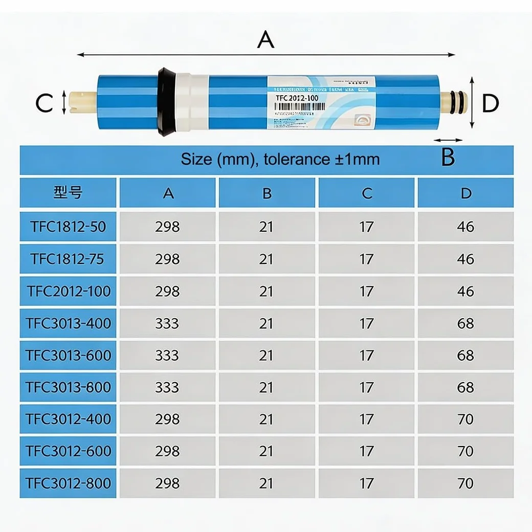 2 filtrów wymiennych membraną odwróconej osmozy, odpowiednich do systemów odwróconej osmozy montowanych zlewem oraz systemów filtracji wody pitnej całym domu(3012-800G)