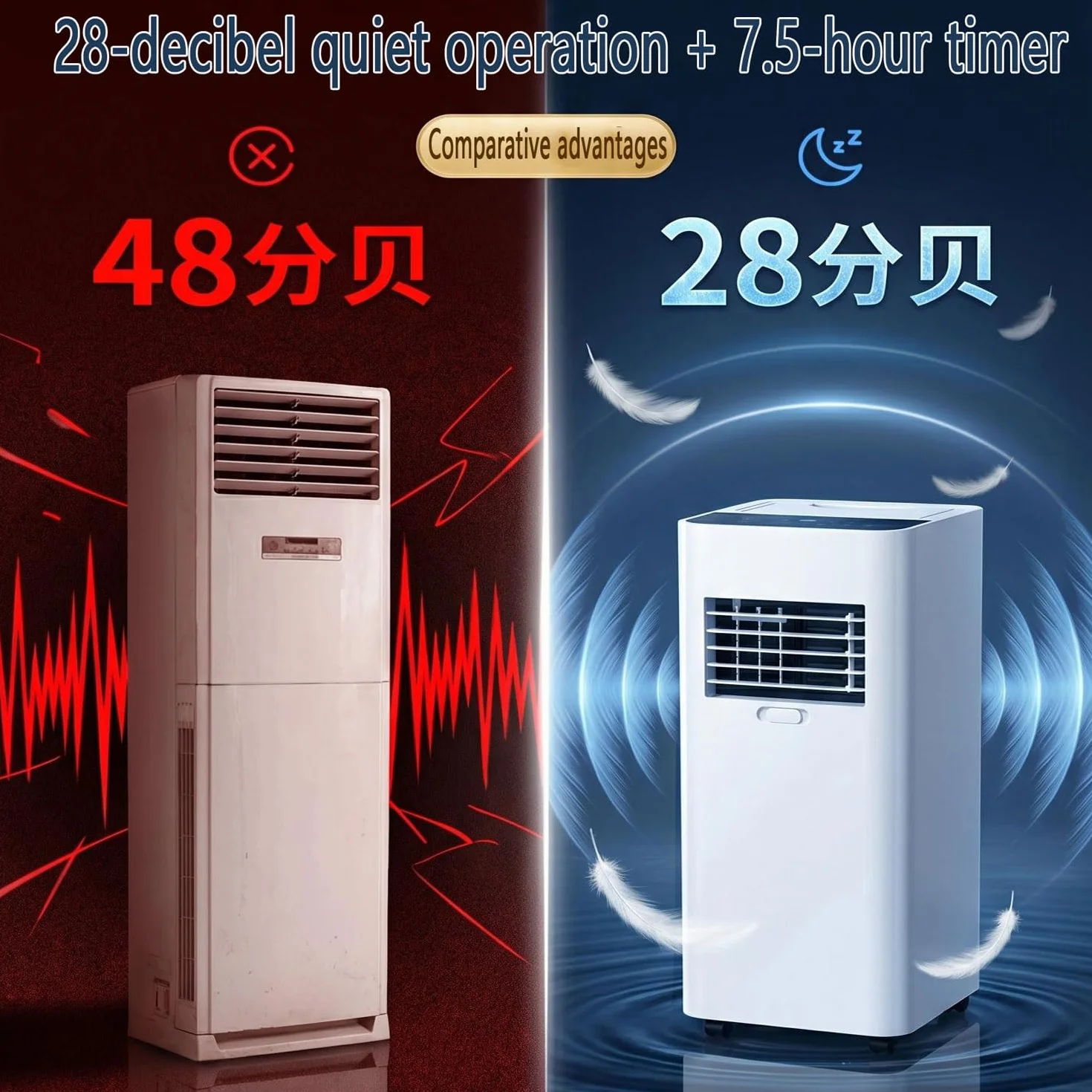 Przenośny klimatyzator 7000 BTU - chłodzi 300 m2, jednostka 3 w 1 z wentylatorem i osuszaczem, timer 24H, oscylacja 120°, pilot zdalnego sterowania do sypialni