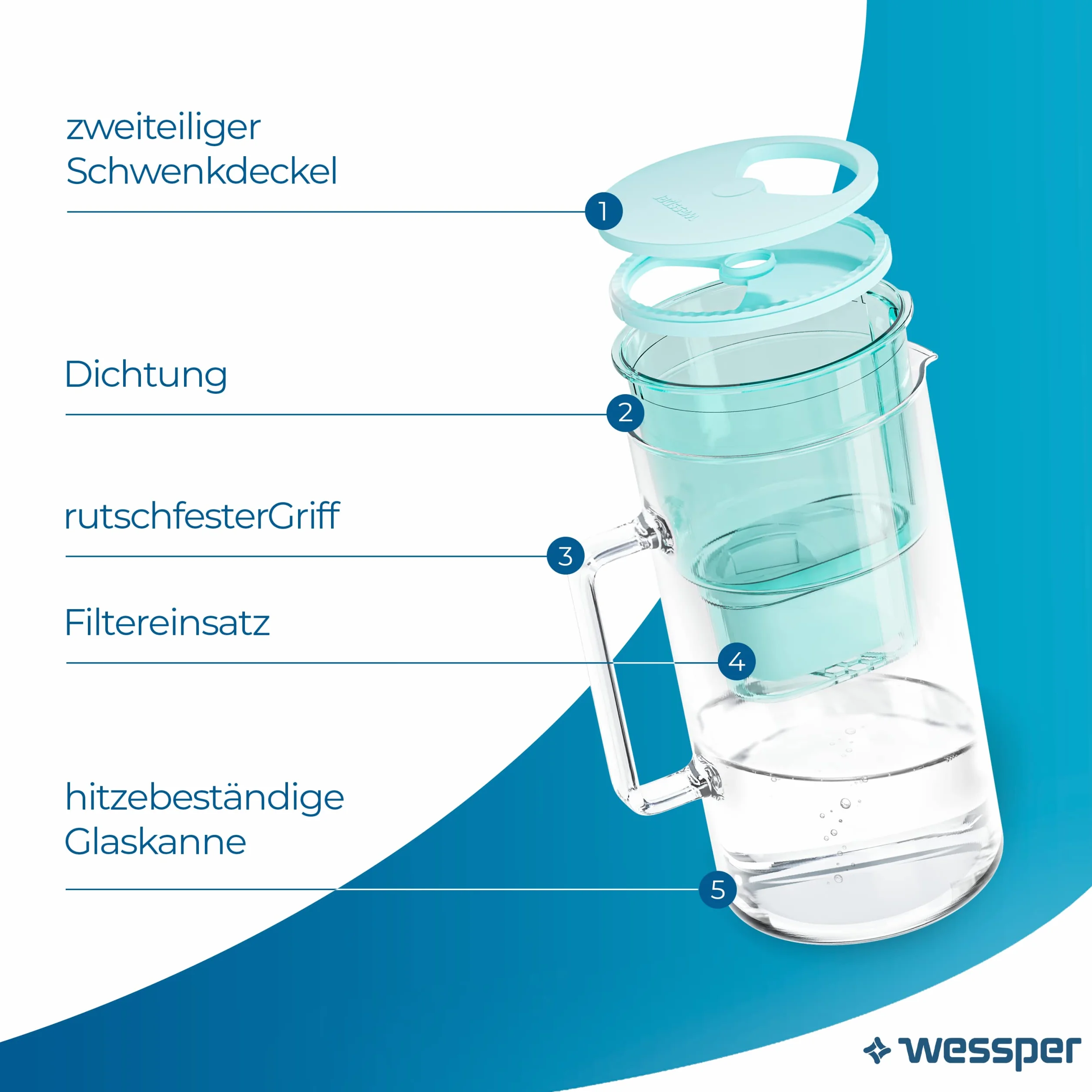 Wessper Aquamax Crystalline Dzbanek z Filtrem, Miętowy, 2.5 l