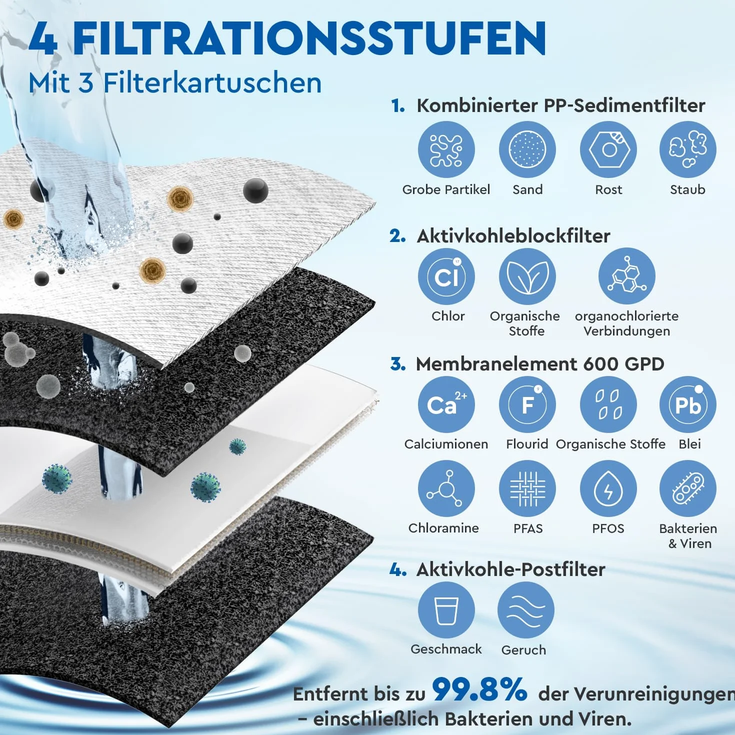 Ecosoft CROSS90 Osmoseanlage | Smart LED Anzeige | entfernt 99 % PFAS, Mikroplastik & Schwermetalle | kompakt & wartungsfreundlich | Entkalkungsanlage | Wasserfilter System