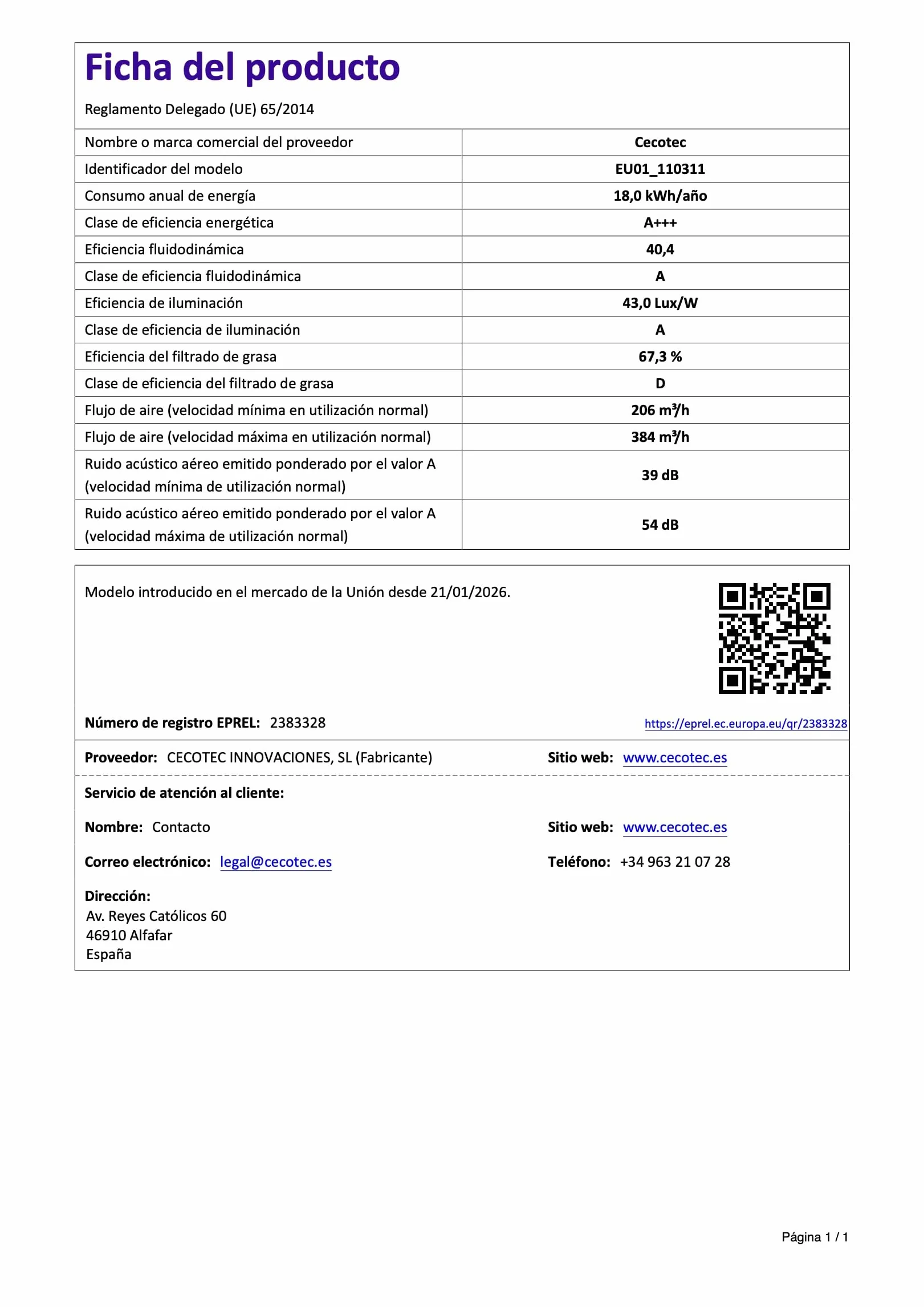 Cecotec Okap dekoracyjny 90 cm Bolero Flux DT 907500 Matt White A+++. Matowe i błyszczące szkło z miedzianymi detalami, ssanie 717,2 m³/h, funkcja wzmacniacza, filtry aluminiowe, klasa A+++