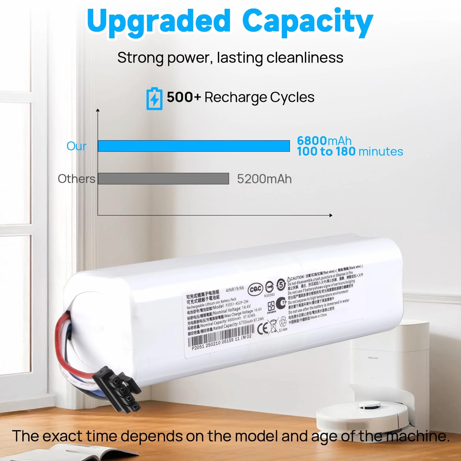 Akumulator 6800 mAh kompatybilny z Dreame D9 D9 Pro D9 Max, D10 D10S D10 Plus, L10 L10S L10 Pro L10 Plus, F9, Z10 Z10 Pro, Xiaomi Roborock S5 S6 S7, Mijia 1T, X10 robot odkurzający P2000 8-4S2 P-MMBK