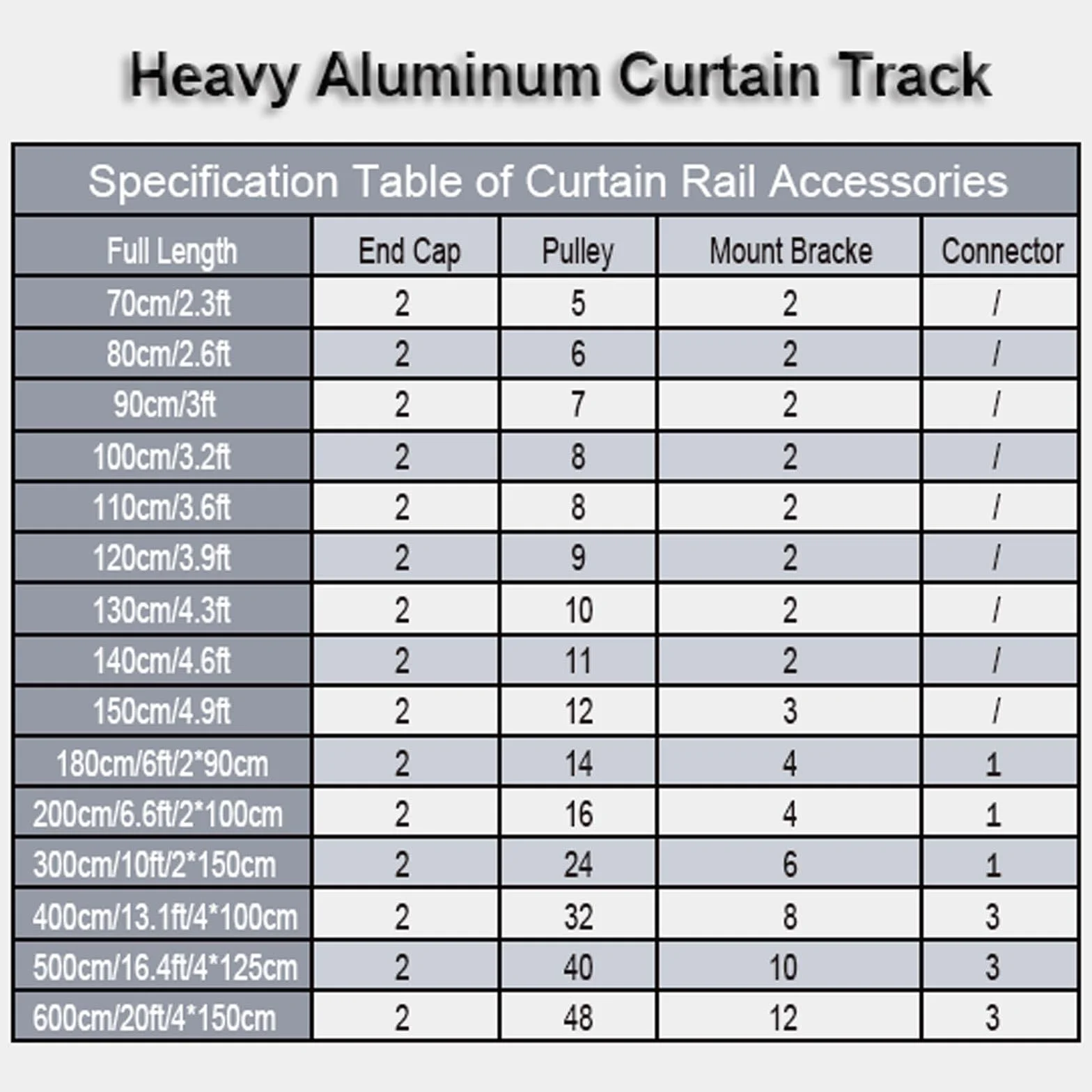 Wytrzymała szyna do zasłon ze stopu aluminium, cichy drążek przesuwny do przegrody pokoju, 100 cm, niebieska szyna do zasłon górnych i łatwa w instalacji