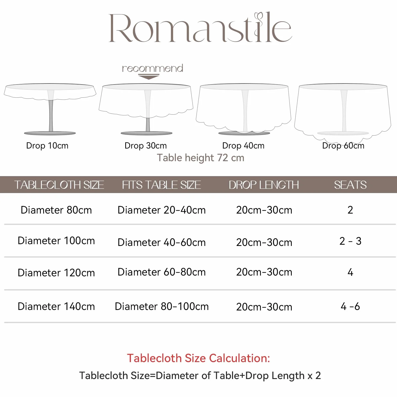 Romanstile Obrus okrągły 140 cm biały zmywalny wodoodporny