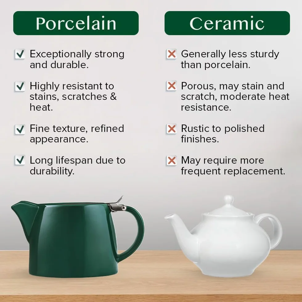 VAHDAM Porcelanowy czajniczek z luźnymi liśćmi z zaparzaczem, sitkiem i pokrywką, dzbanek do herbaty dla 2 osób, ciemnozielony, czajniczek do herbaty i kawy, zestawy upominkowe do herbaty - 500 ml