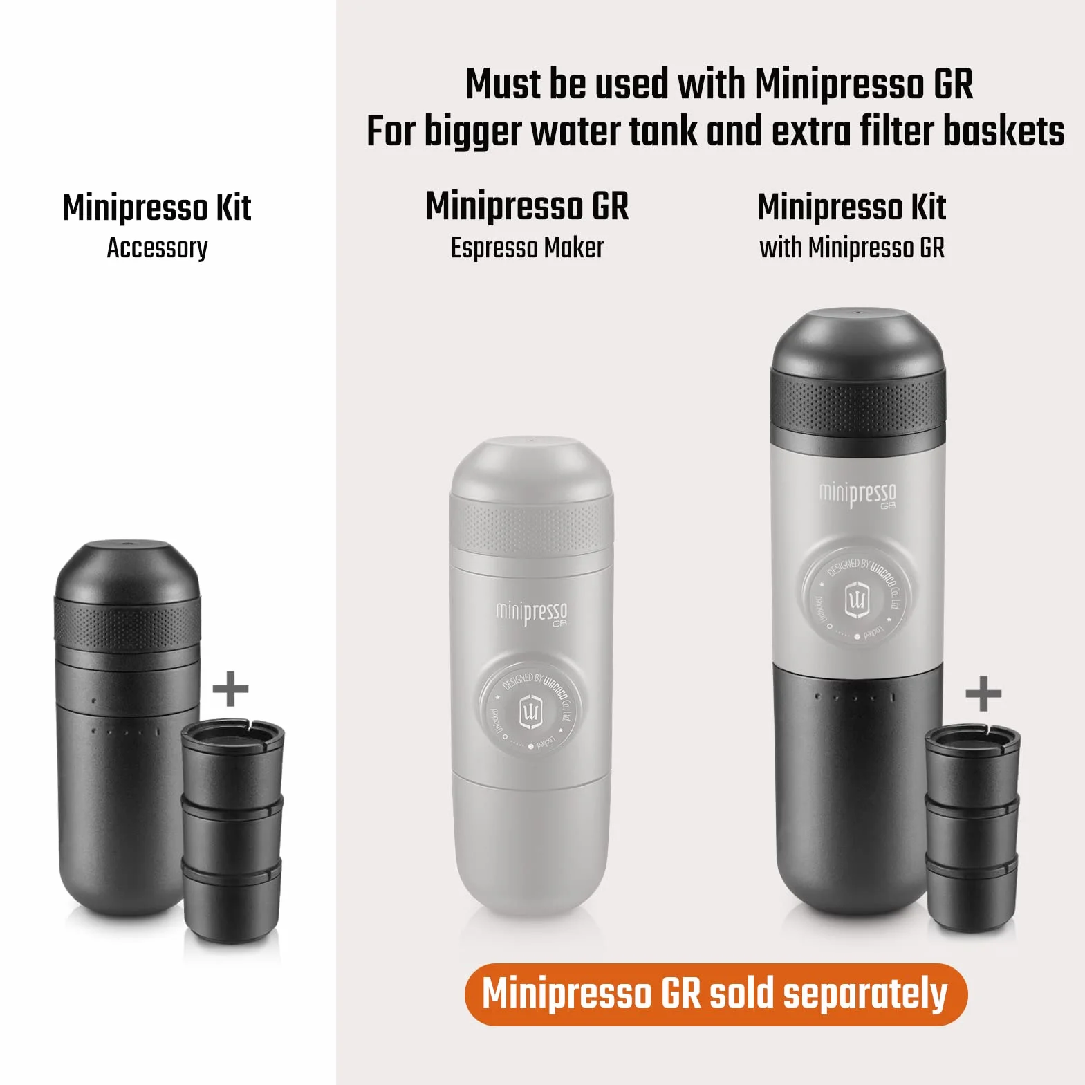 WACACO Minipresso Kit, Akcesoria do Minipresso GR, Większy Zbiornik na Wodę z 3 Koszami Filtracyjnymi, do Lungo Espresso