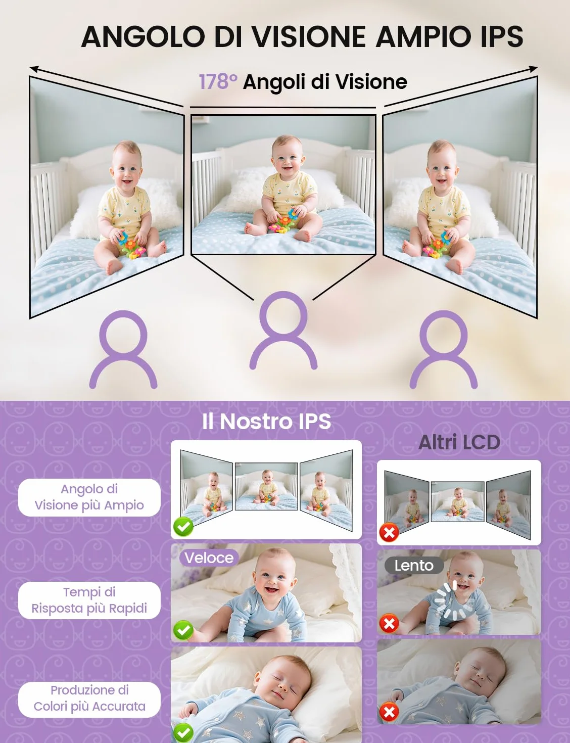 OBVHNUA Babyphone z kamerą 2,8 cala, monitorem dla niemowląt 720P HD, 2000 mAh, monitoringiem wideo, ekranem IPS, USB-C, zoomem 2,4 GHz, noktowizorem, komunikacją VOX