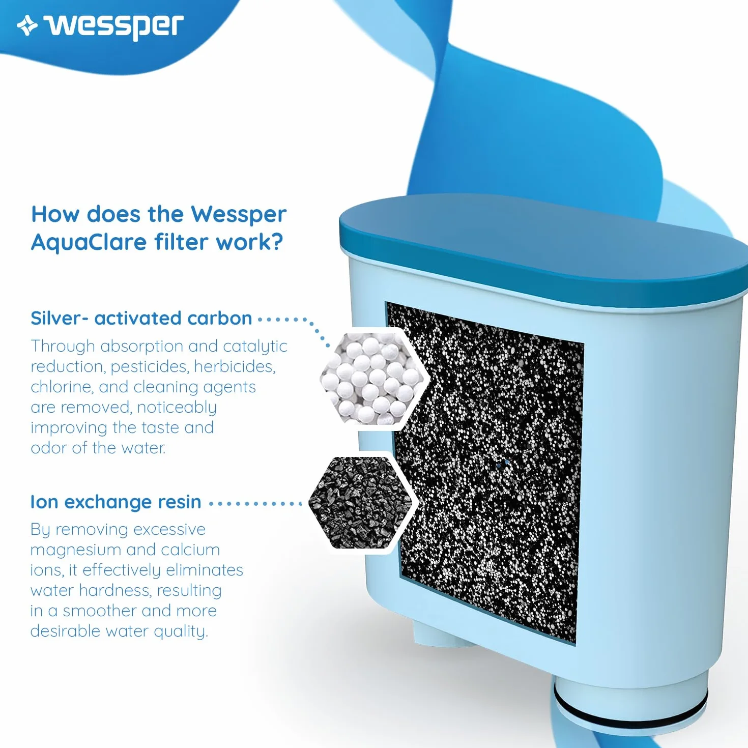 Wessper filtr do wody kompatybilny z Philips AquaClean CA6903/10 CA6903/22 CA6903 Limescale Aqua Clean, 3 sztuki