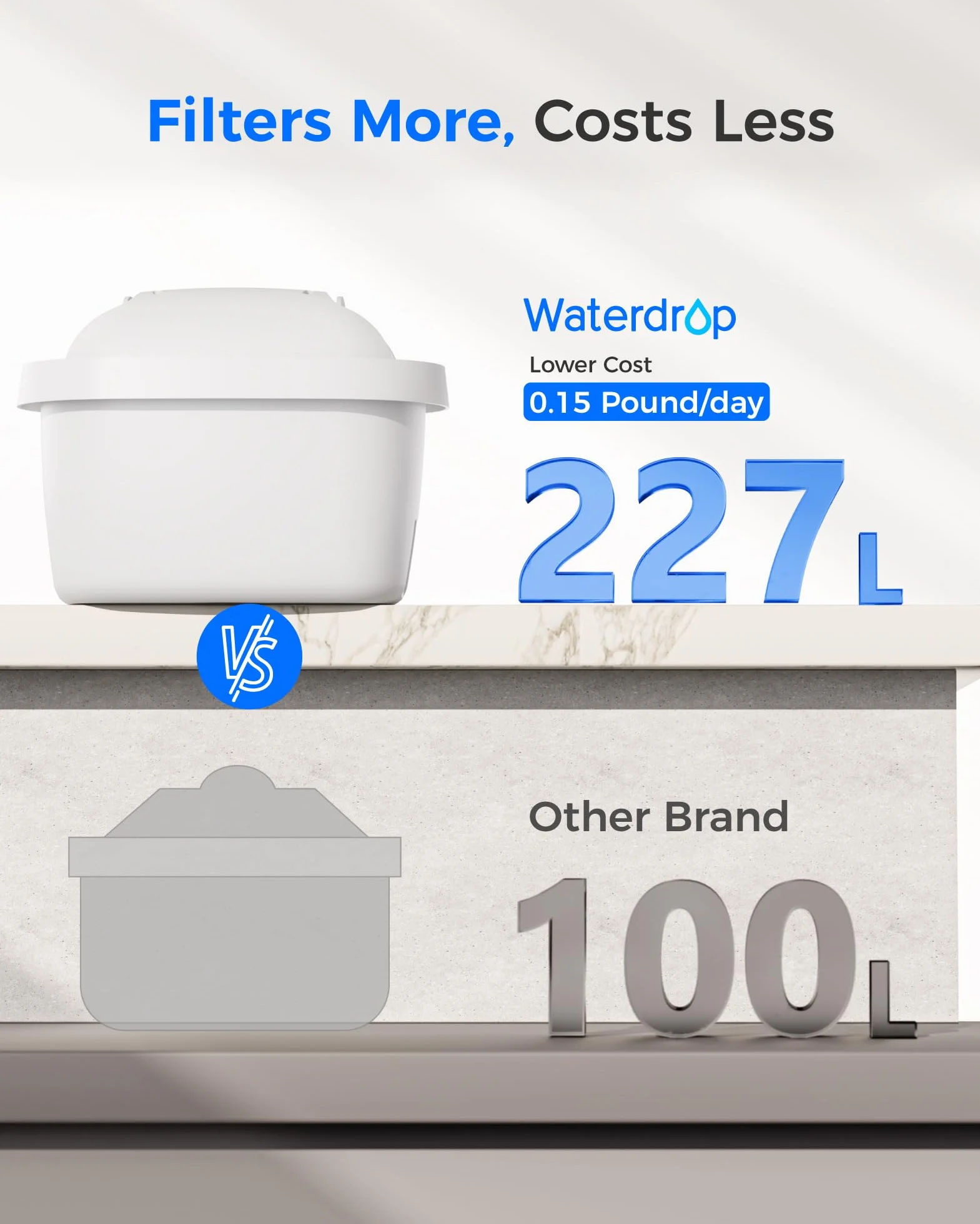 Waterdrop Wkłady filtrujące, zamiennik do filtra wody Brita Maxtra+ Plus, Maxtra Pro All-in-1, kompatybilne z dzbankiem Brita Marella, redukcja PFAS, PFOA/PFOS, TÜV SÜD, certyfikat NSF (8)