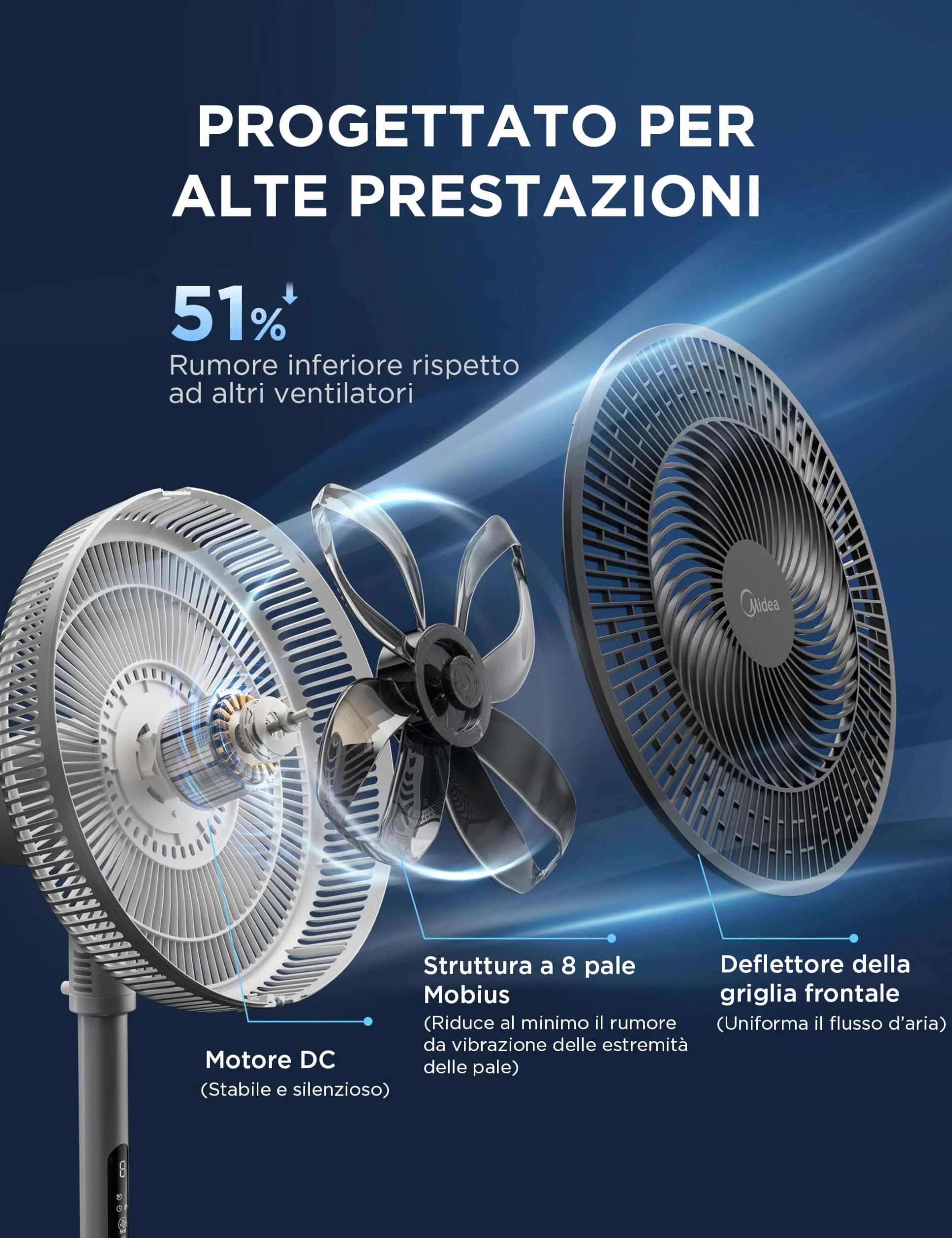 Midea FS35-26XRDSE(BW) Silnik prądu stałego, 8 łopatek, 9 poziomów prędkości, oscylacja 85°, 9-godzinny timer, regulacja wysokości