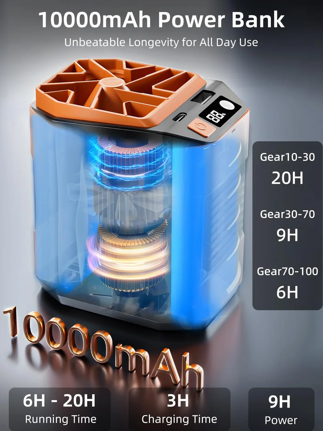 Przenośny wentylator na talię, klips 10 000 mAh, ładowany przez USB, osobisty wentylator stołowy z 5 prędkościami, 16000 obr./min, poręczny wentylator na szyję ze światłem, wentylatory biurkowe do