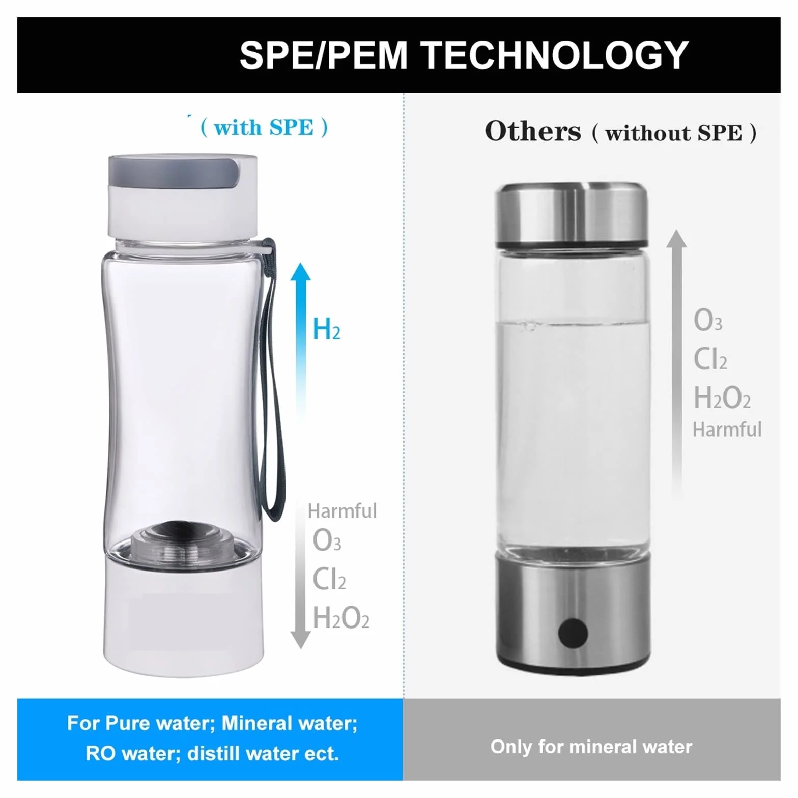 Filtry odwróconej osmozy Butelka z generatorem wody bogatej w wodór - SPE PEM Dual Chamber Maker - urządzenie do inhalacji H2 do domowej kuchni pod zlewem(Tritan Cupbody)