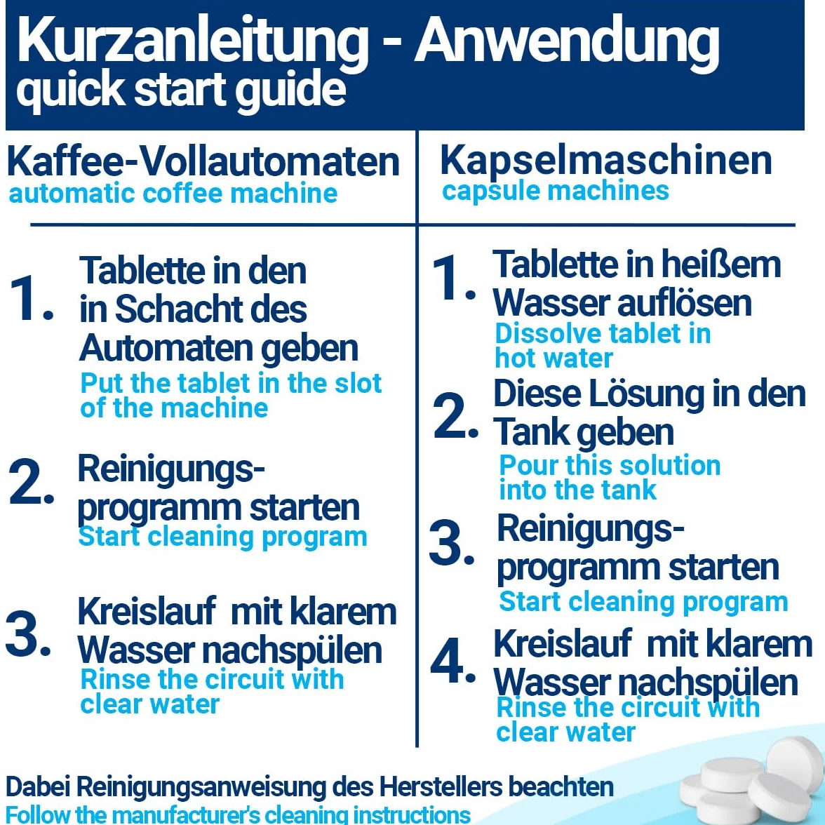 Tabletki czyszczące do ekspresów do kawy BMUT 20 sztuk do Jura, Siemens, Delonghi, Krups