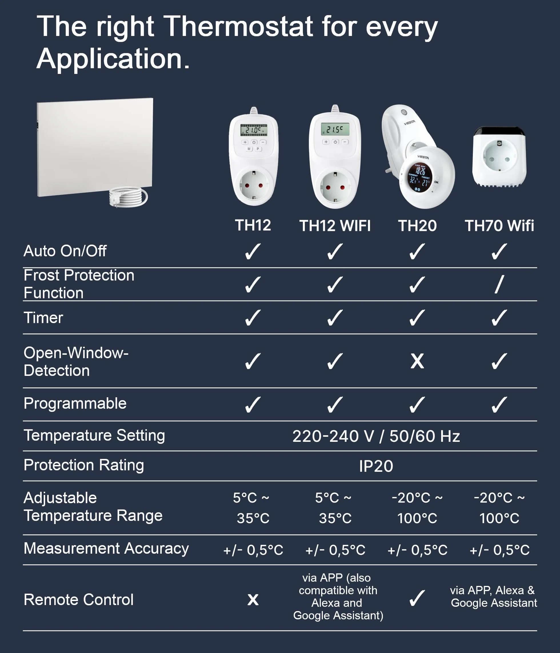 UMBRELLA® Ogrzewanie ścienne na podczerwień z termostatem, pilot zdalnego sterowania + sterowanie WiFi, grzejnik na podczerwień, montaż na ścianie, z włókna węglowego, panel na podczerwień, sterowanie
