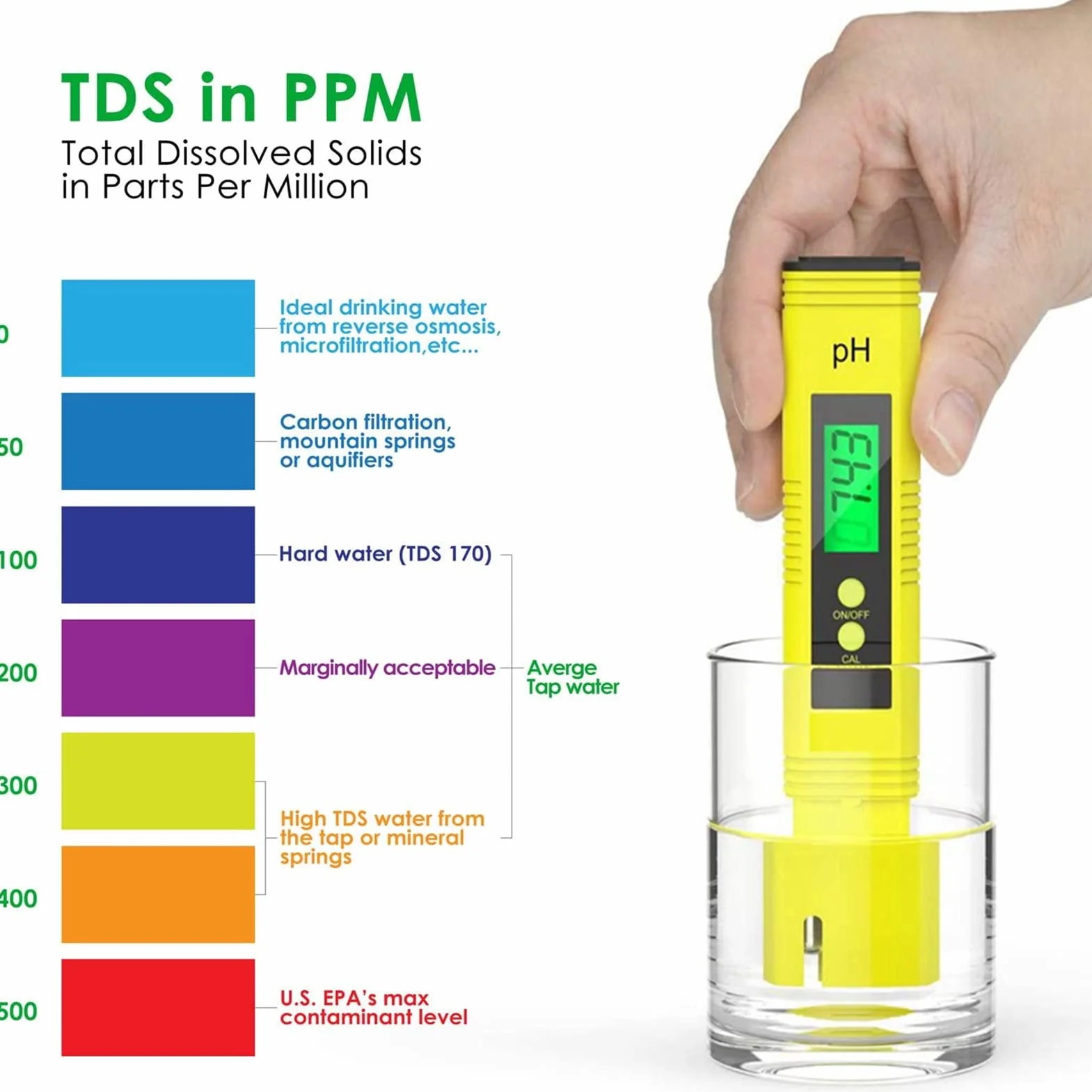0.01 Rozdzielczość Cyfrowy miernik pH, przenośny automatyczny miernik pH LCD Tester jakości wody do wody pitnej do użytku domowego, akwarium, basenu, laboratorium.