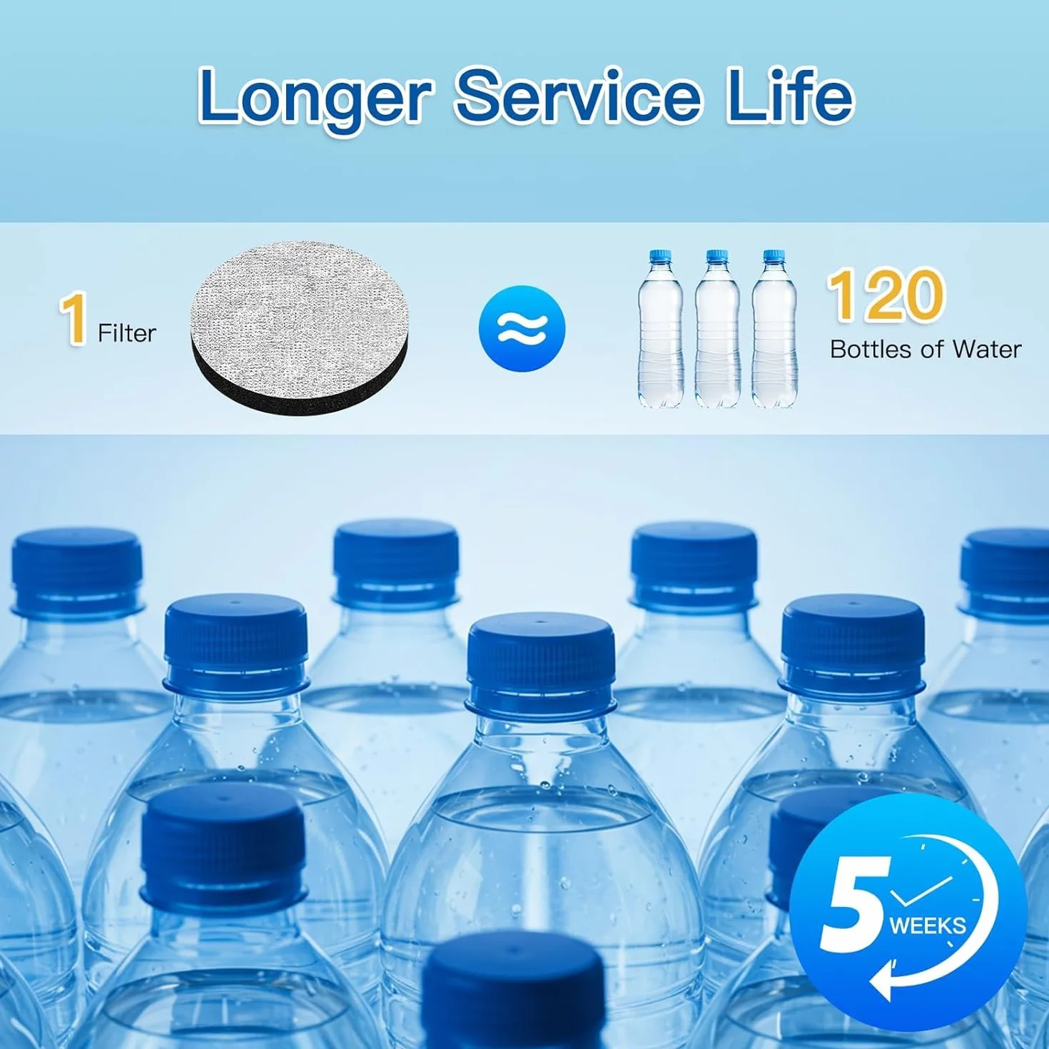6 sztuk filtrów do wody z mikrokrążkiem, do butelek filtrujących do wody Brita Fill & Go do butelek filtrujących do wody w karafkach, redukuje PFA, chlor, mikrocząsteczki, inne substancje zakłócające