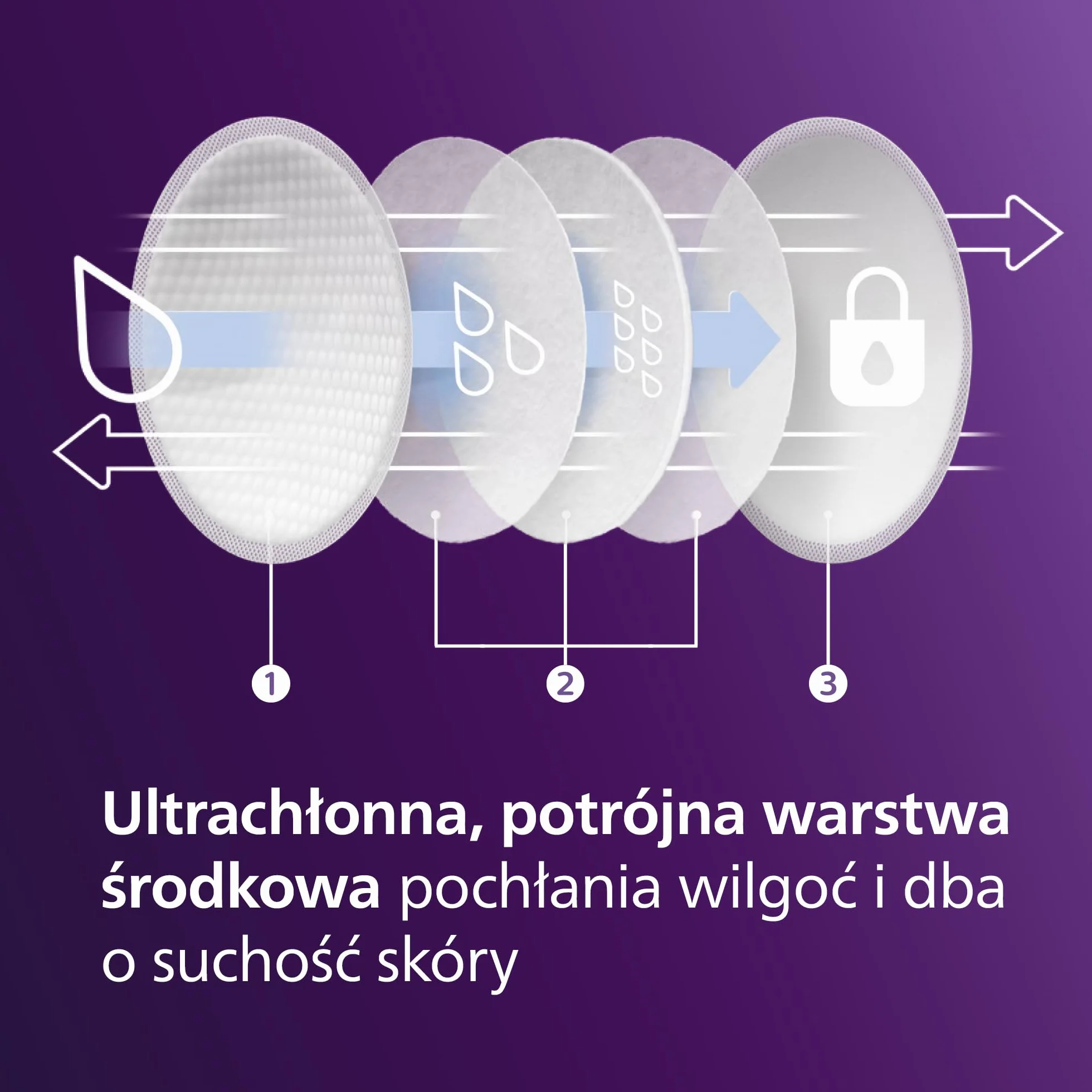 Philips Avent Comfort - Wkładki laktacyjne - Wygodne i miękkie - Szczelne i oddychające - Maść łagodzące - 60 sztuk w opakowaniu - SCF254/61