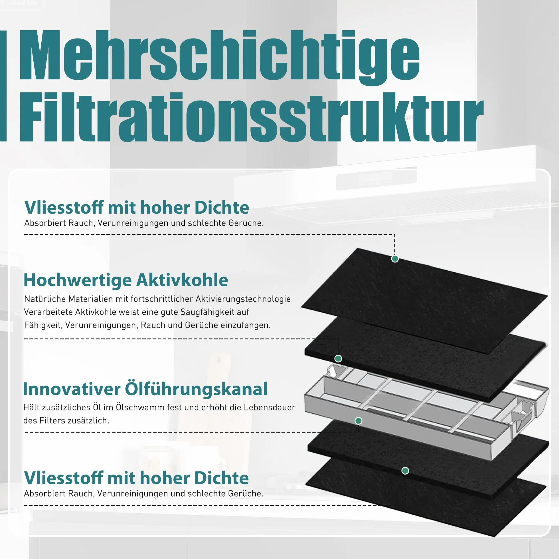 2 filtry z węglem aktywnym do Bosch DHZ4506 DHZ4505/ 00434229/434229 Siemens LZ45501 LZ45500 Neff Z5144X1 Z5144X5 Constructa CZ5144X5 Balay 004344 229 / 3BT769X wymienny filtr do okapu kuchennego
