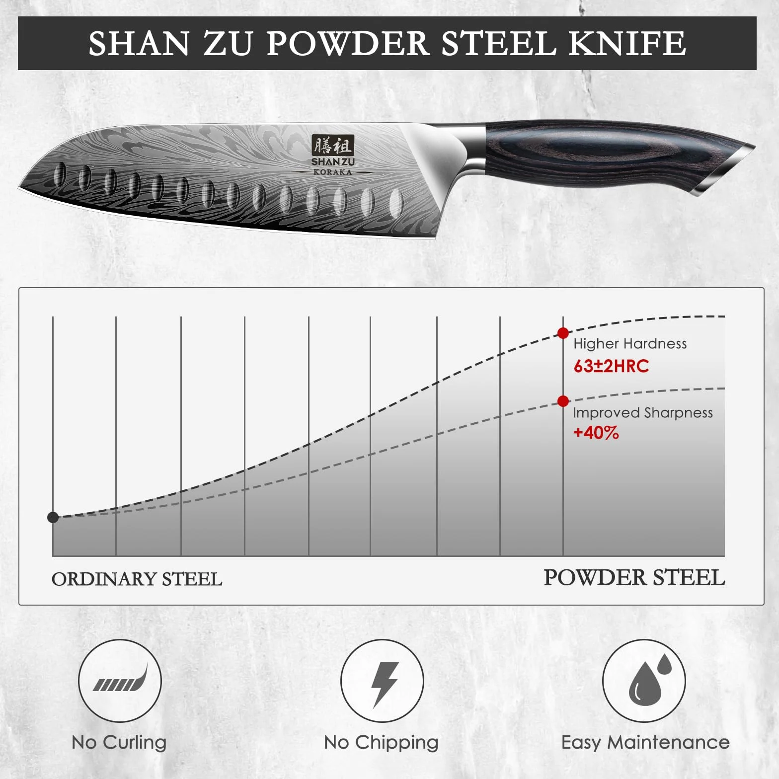 SHAN ZU Nóż Santoku ze stali w proszku, 18 cm profesjonalna kuchnia kuchnia japońska super ostra twarda stal nóż Santoku nóż do warzyw i mięsa, ergonomiczny uchwyt drewniany pakka