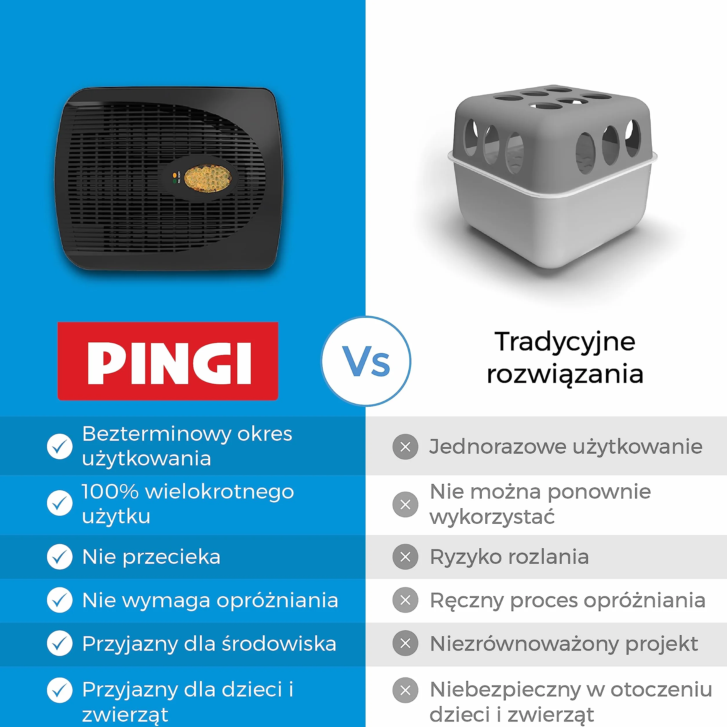 PINGI Elektryczny Osuszacz Powietrza Do Samochodu i Innych Pojazdów z Wskaźnikiem Wilgotności | Przenośny Elektryczny Osuszacz Powietrza Zwalcza Wilgoć, Kondensację i Wilgotność