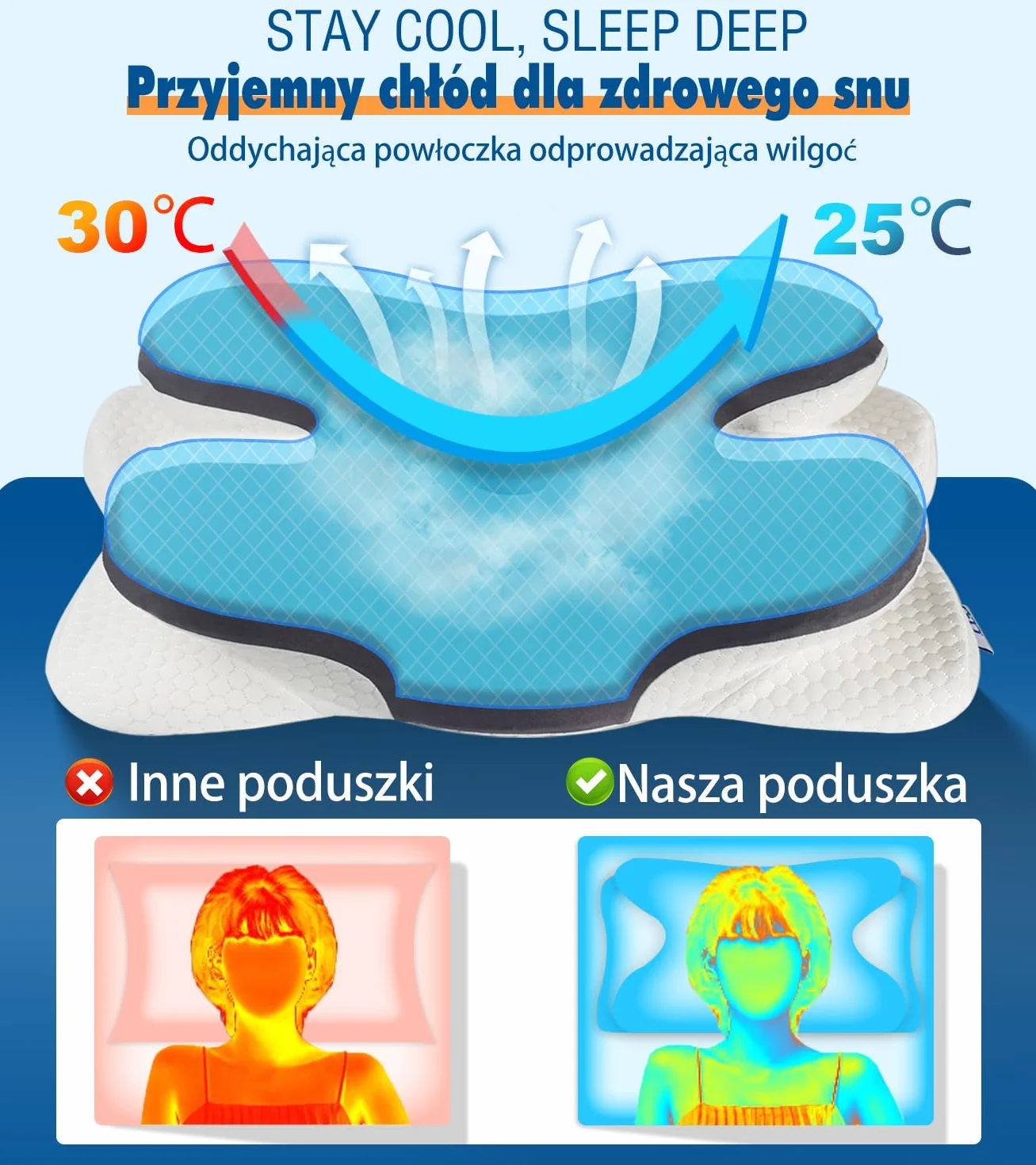 Poduszka Ortopedyczna do Spania, Poduszka pod Kark, Ergonomiczna Poduszka z pianki z Pamięcią Kształtu, Poduszka Podróżna, Szyjna z Pianki Memory dla osób śpiących na plecach, na boku i na brzuchu