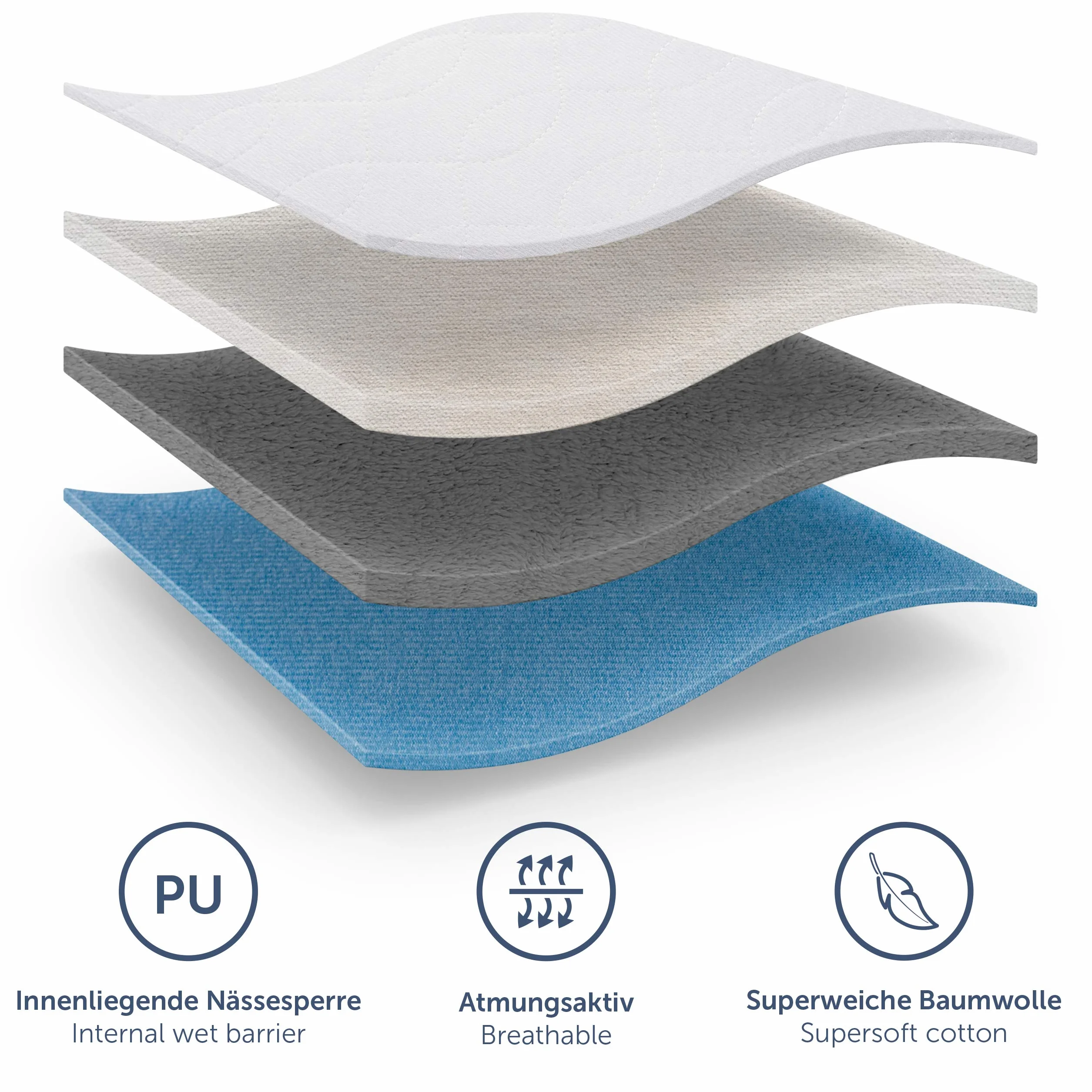 Blumtal® Podkład na nietrzymanie moczu 75x90 cm pranie w pralce - Wkładka do łóżeczka dla niemowląt - Certyfikat OEKO-TEX - Wodoodporny podkład na nietrzymanie moczu 75x90 cm - Zestaw 2 szt