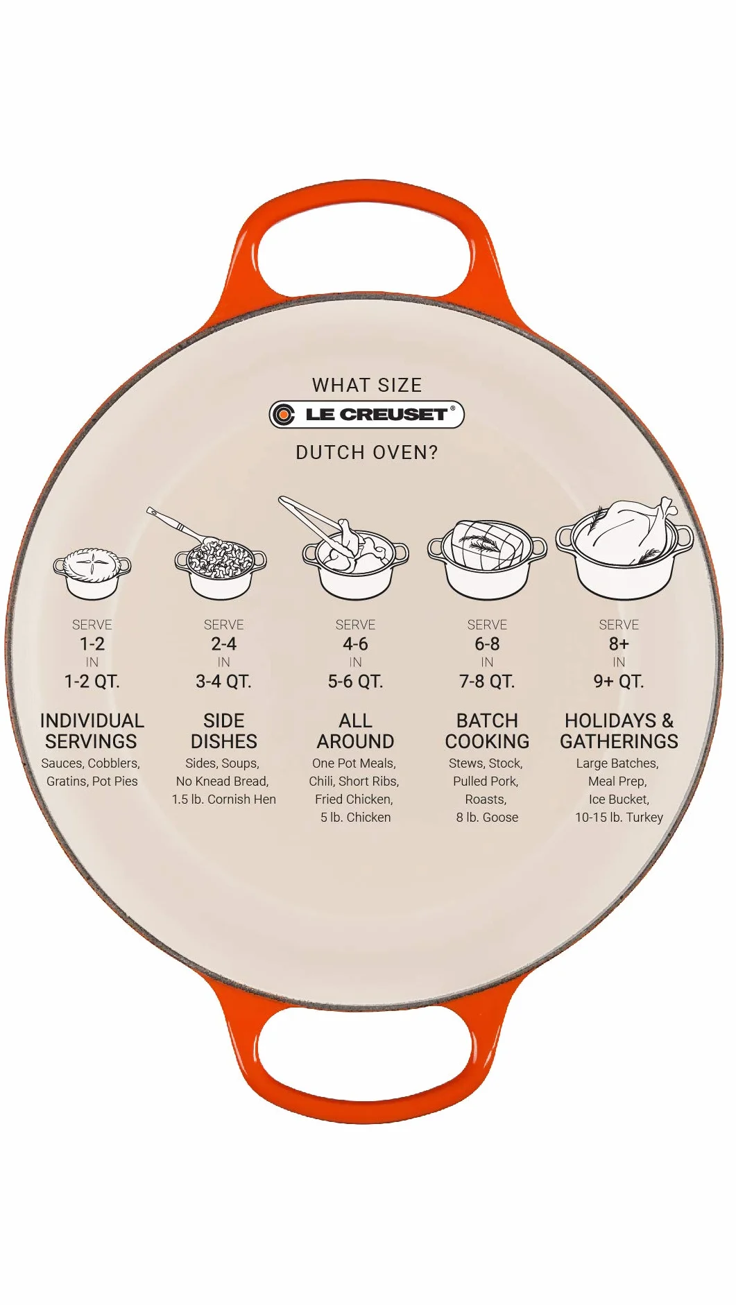 Le Creuset Signature Brytfanna z Pokrywką, Średnica 24cm