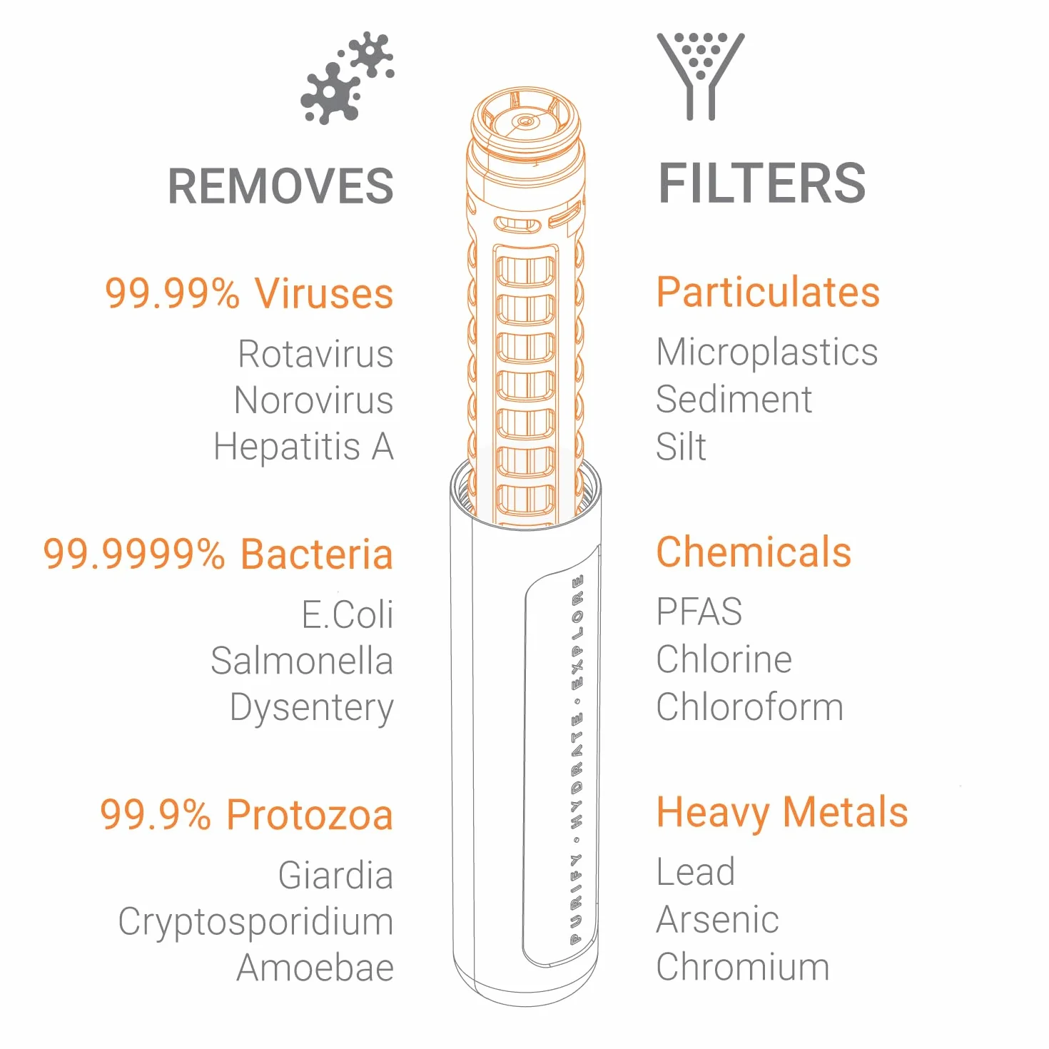 Lifesystems Butelka do oczyszczania wody do podróży i codziennego użytku, usuwa wirusy, bakterie, chemikalia i mikroplastiki, 1 litr