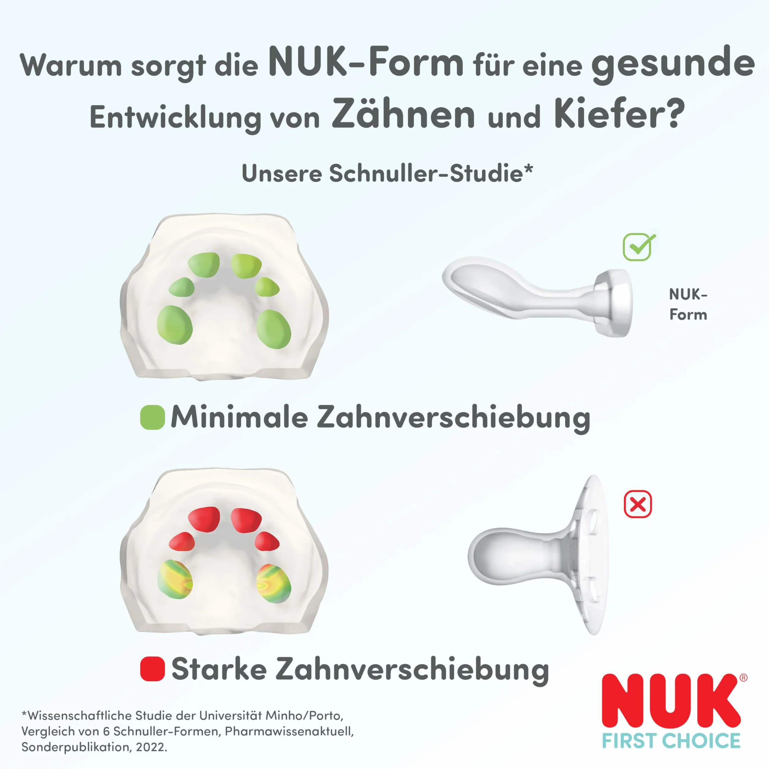 NUK First Choice Classic Night Smoczki dla niemowląt | 0-6 miesięcy | Ortodontyczne smoczki świecące w ciemności | 95% akceptacji przez niemowlęta** | Niebieskie | 2 sztuki