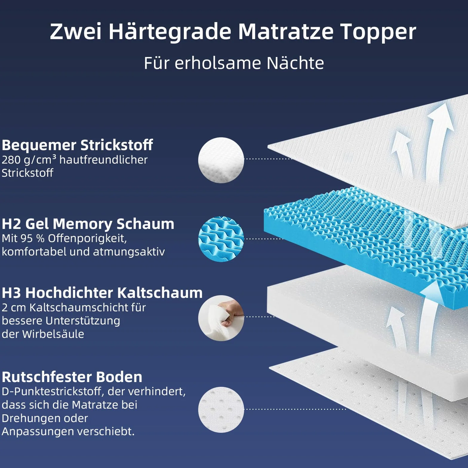 Nakładka na materac żelowa 140 x 200 cm H2 i H3 o wysokości 6 cm z wygodnej pianki żelowej, zdejmowany pokrowiec, certyfikat Oeko-Tex, Certipur-US, Reach (140 x 200 x 6)