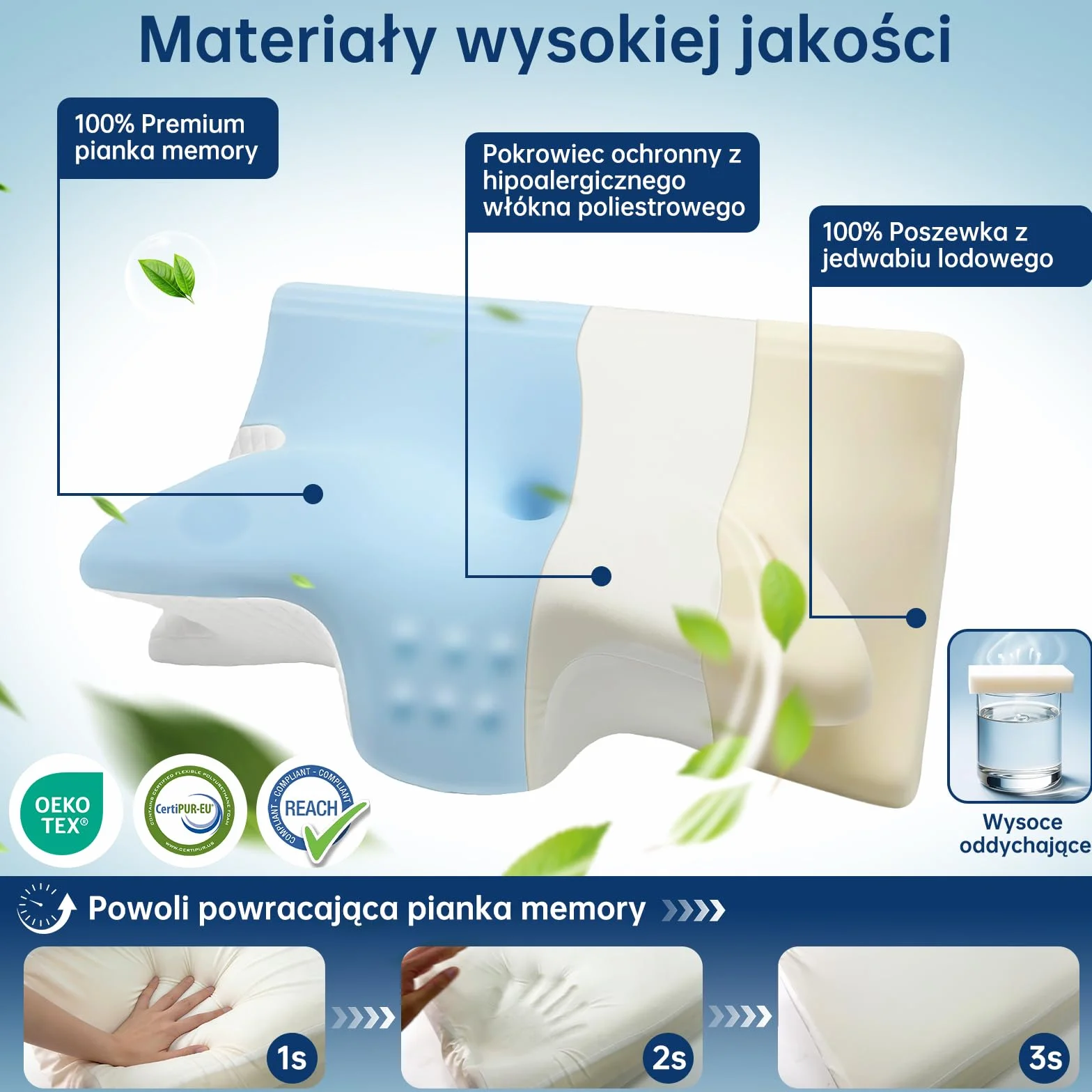 Poduszka Ortopedyczna do Spania Profilowana 2w1, Ergonomiczna Pianka Memory, pod Szyję i Kark, Przeciw Chrapaniu, dla Śpiących na Boku, Plecach i Brzuchu, 60x42x14/12 cm (Niebieska)
