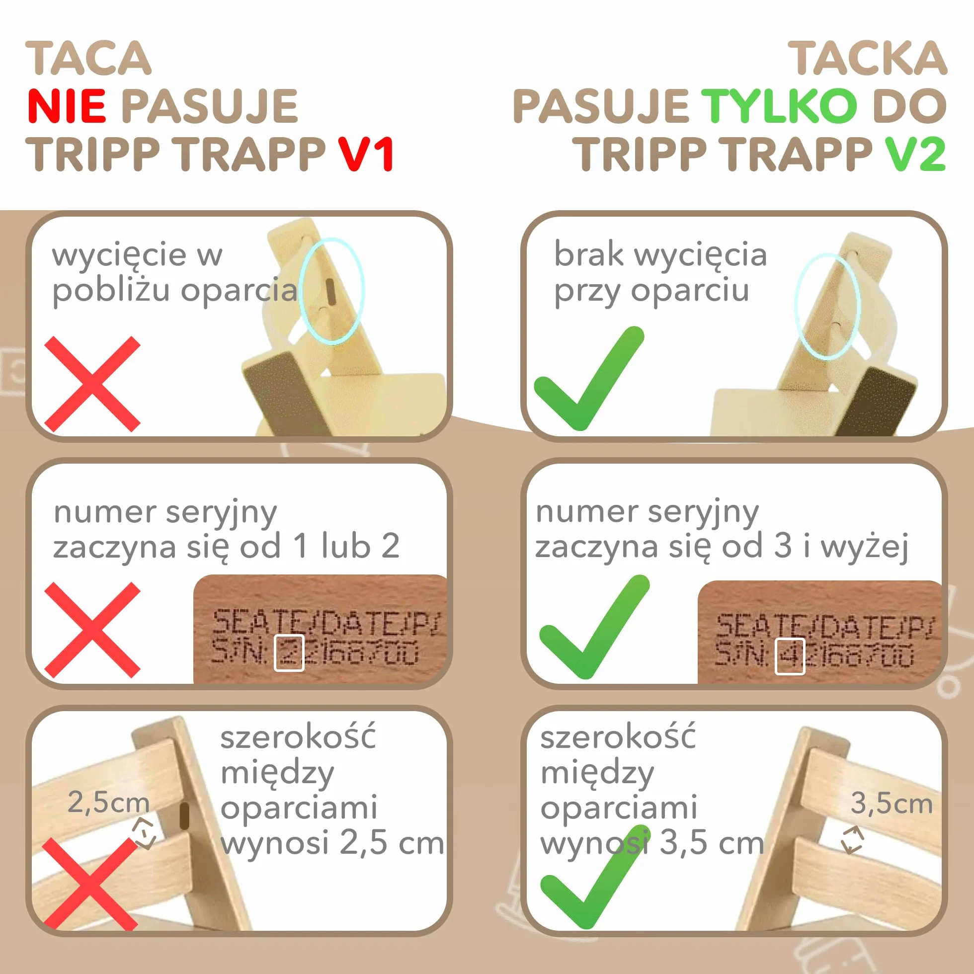 Stół do wysokiego krzesła kompatybilny z krzesłem Stokke Tripp Trapp z wydajną, gładką powierzchnią ssącą, ergonomiczną, łukowatą konstrukcją, błyszcząco-białym, nie zawiera BPA, łatwy montaż