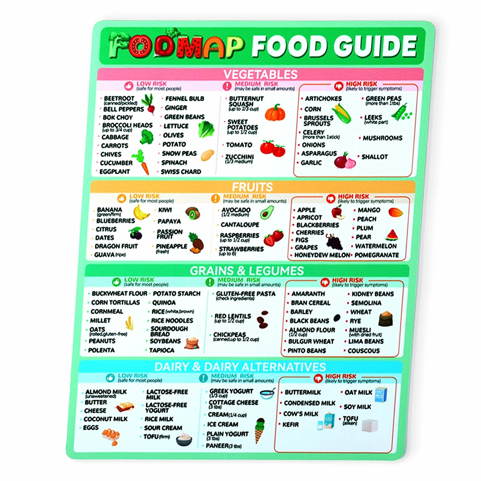 Gosknor Wykres FODMAP Magnes na Lodówkę, Przewodnik Żywieniowy Lista Posiłków dla Zdrowia Jelit Arkusz Ściągawek dla Osób z Niską Zawartością FODMAP Wykres Diety IBS Plakat Temat Zdrowego Odżywiania