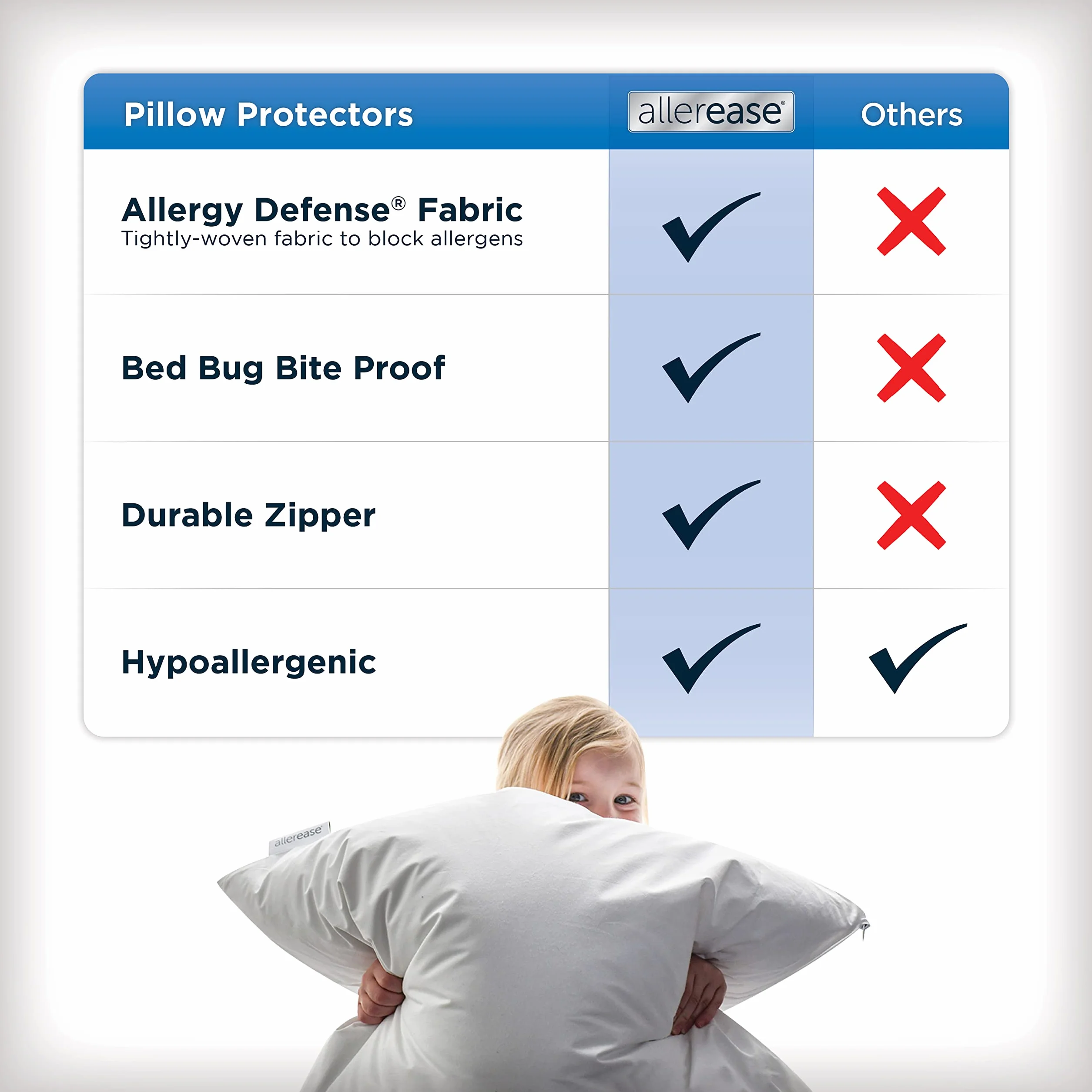 AllerEase Maximum Allergy Pillow Protector Standard Queen 2 Pack